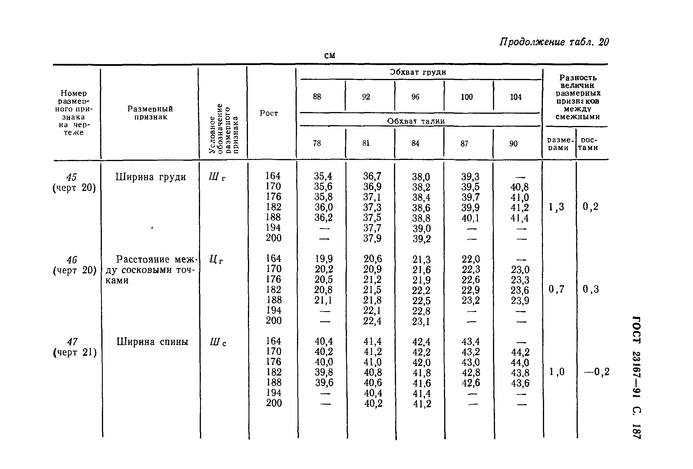 ГОСТ 23167-91