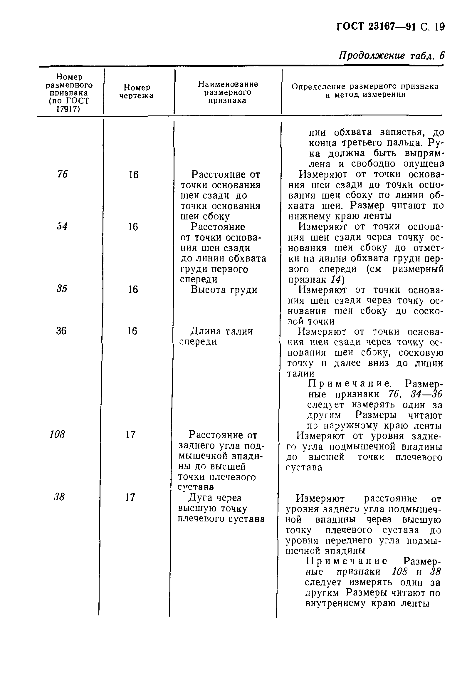 ГОСТ 23167-91