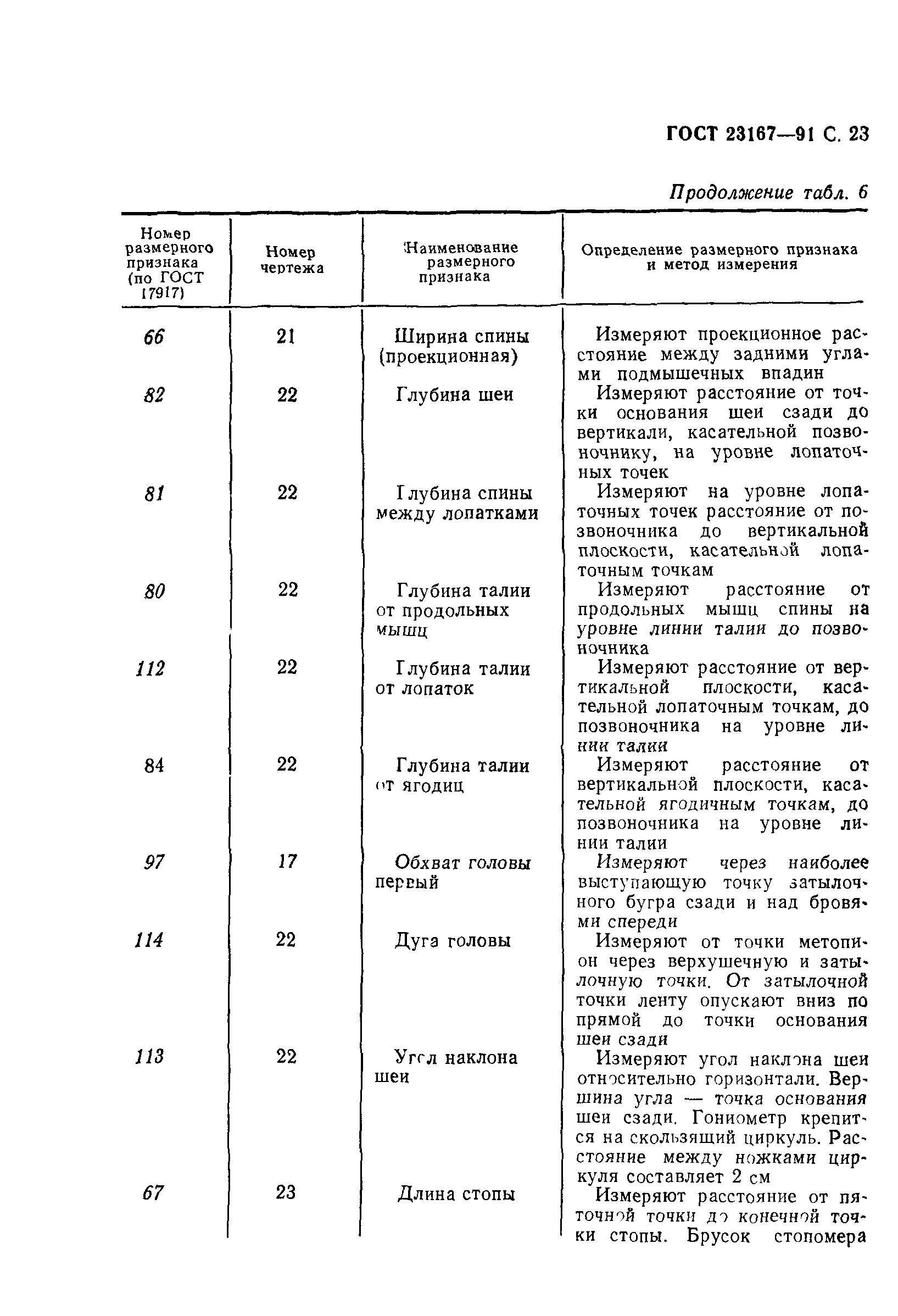 ГОСТ 23167-91