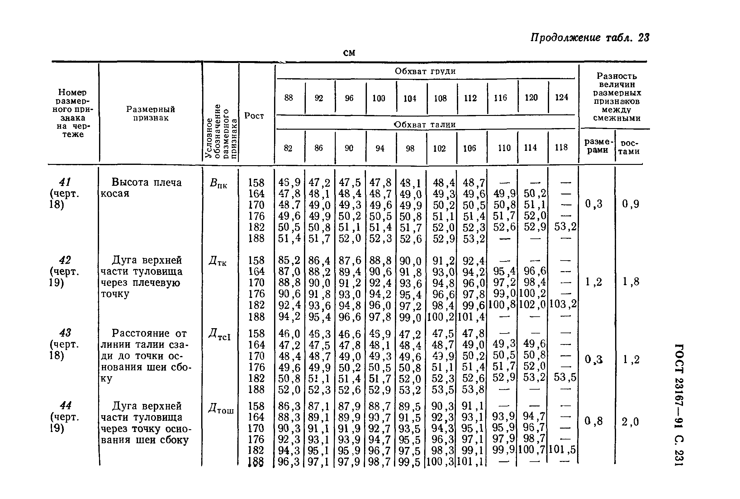 ГОСТ 23167-91