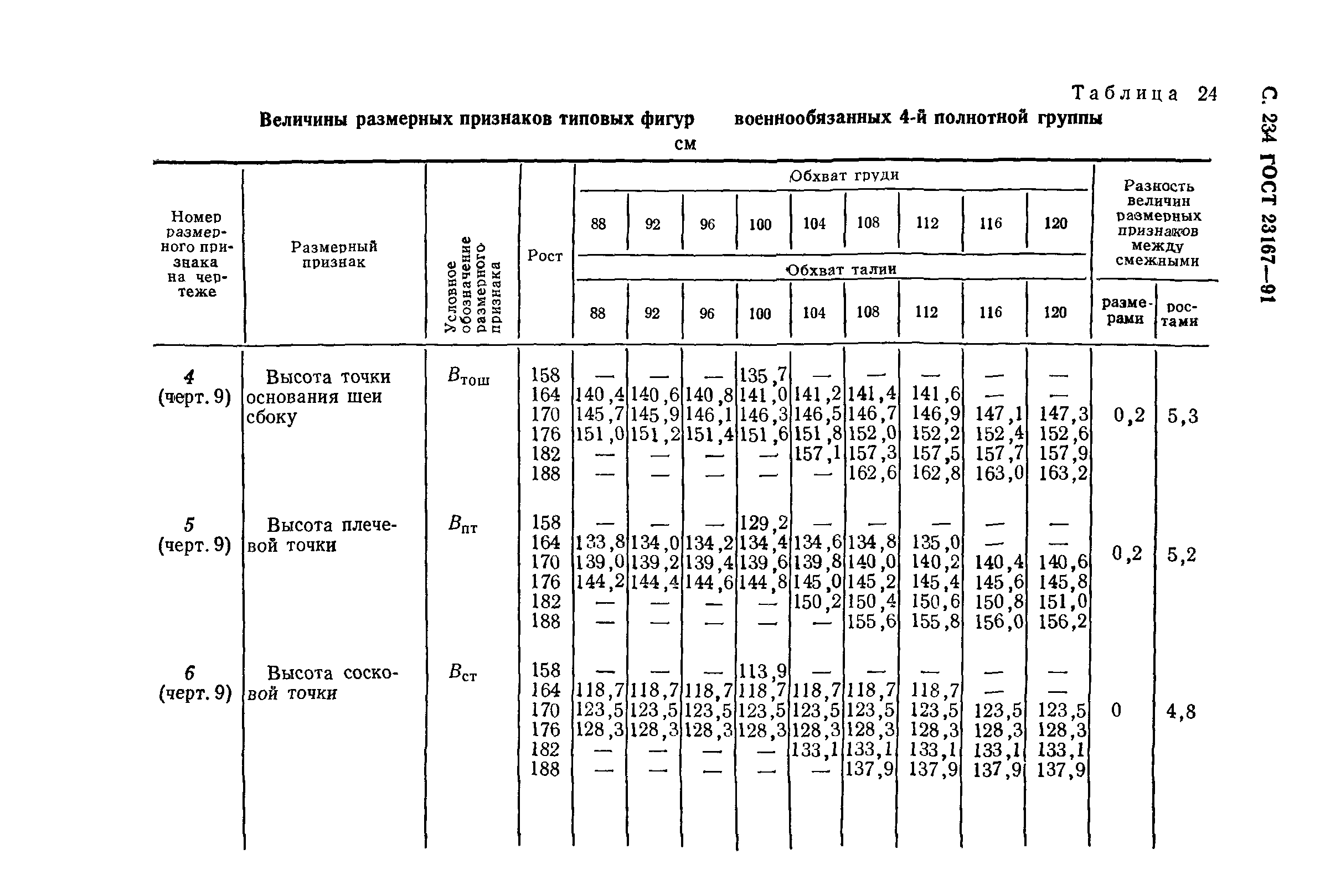 ГОСТ 23167-91