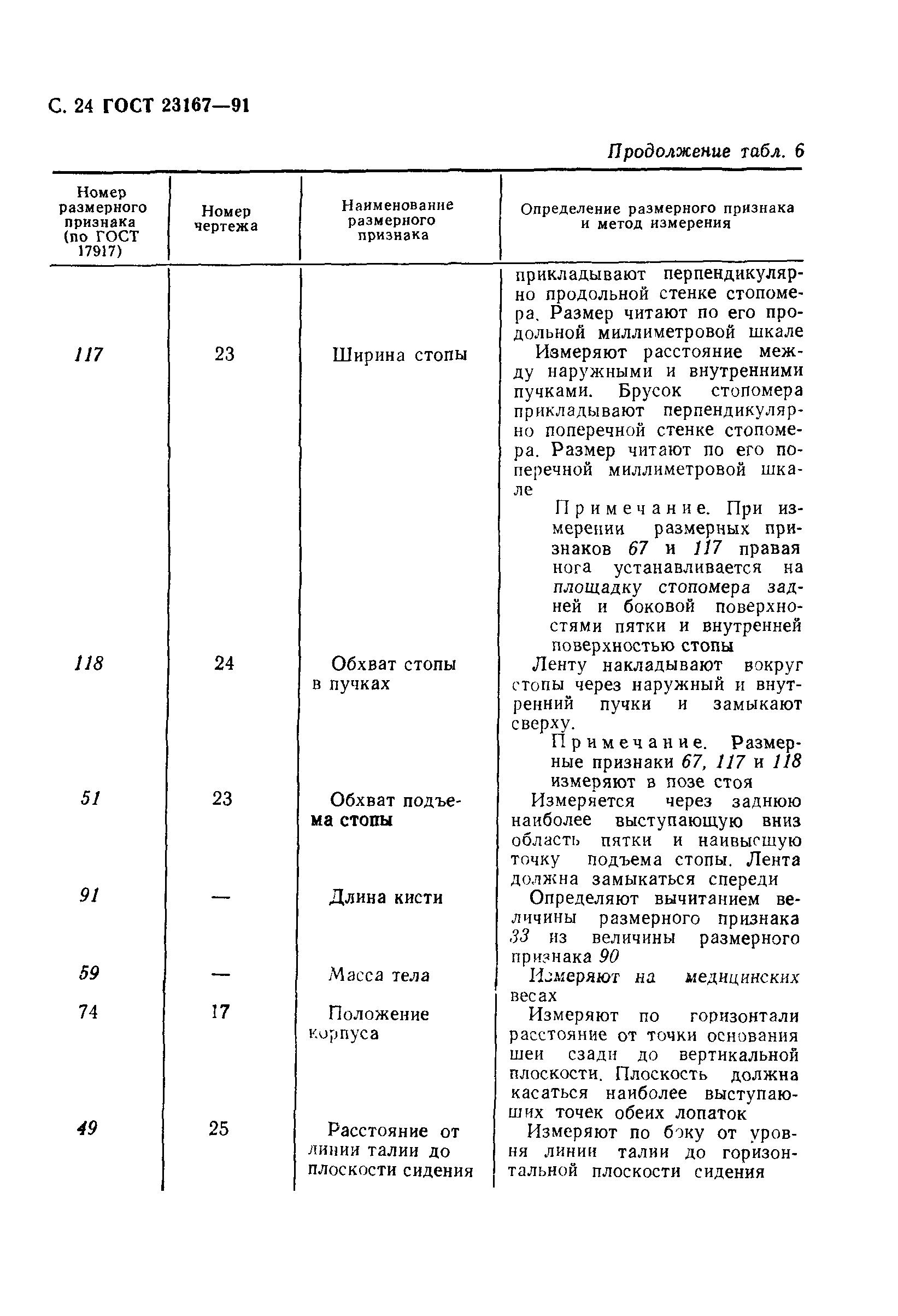 ГОСТ 23167-91