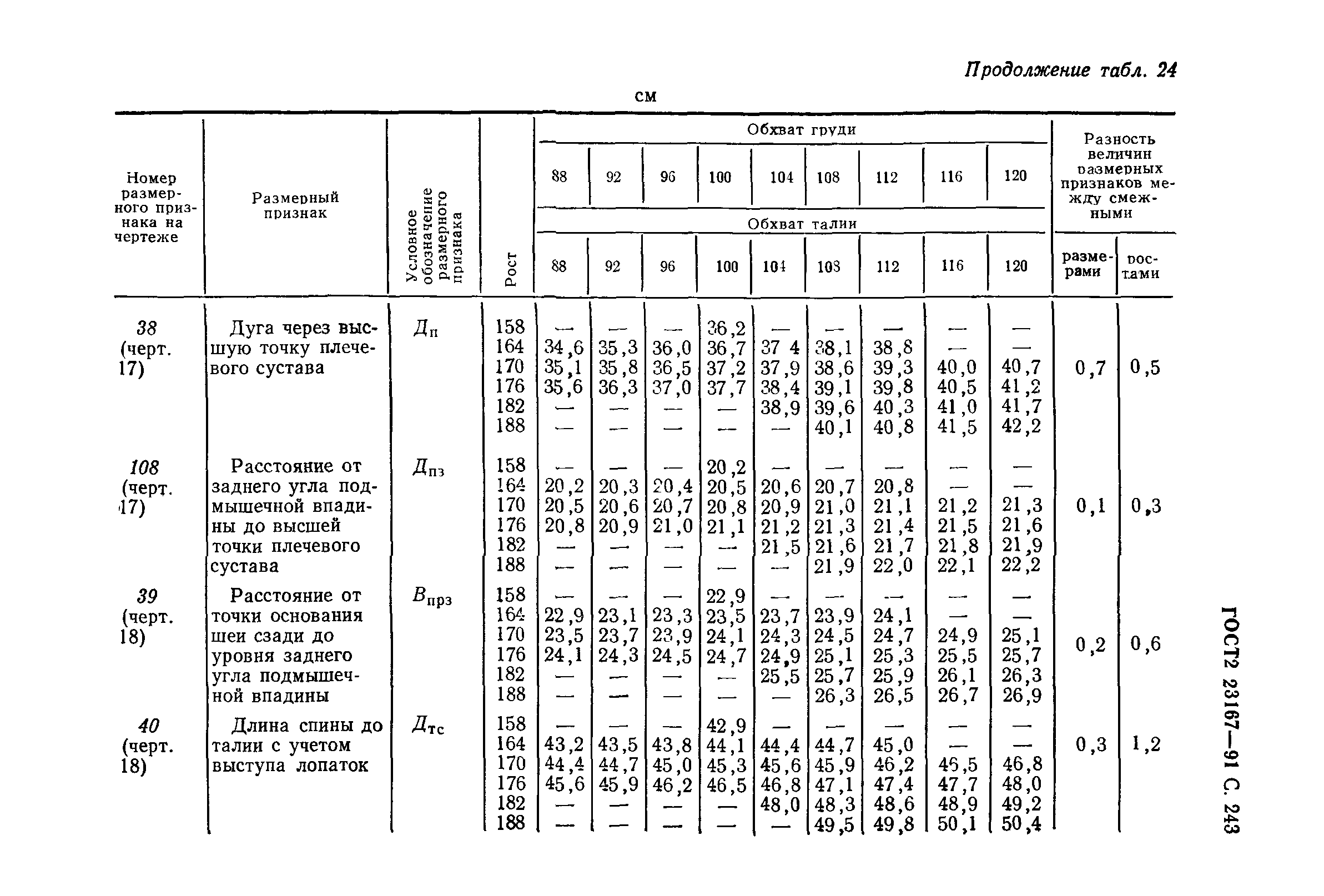 ГОСТ 23167-91
