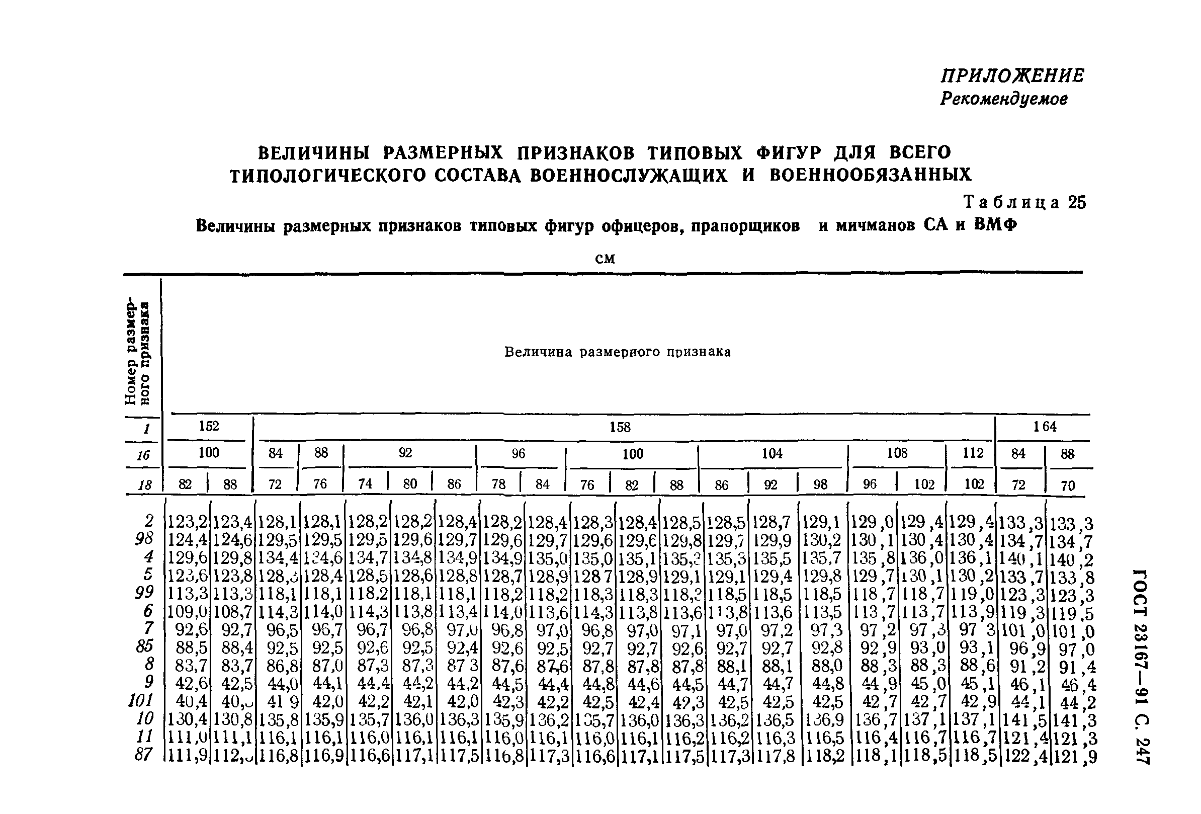ГОСТ 23167-91