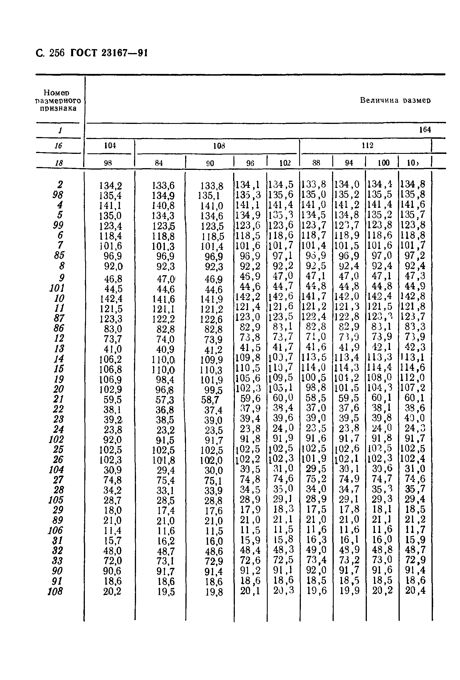 ГОСТ 23167-91