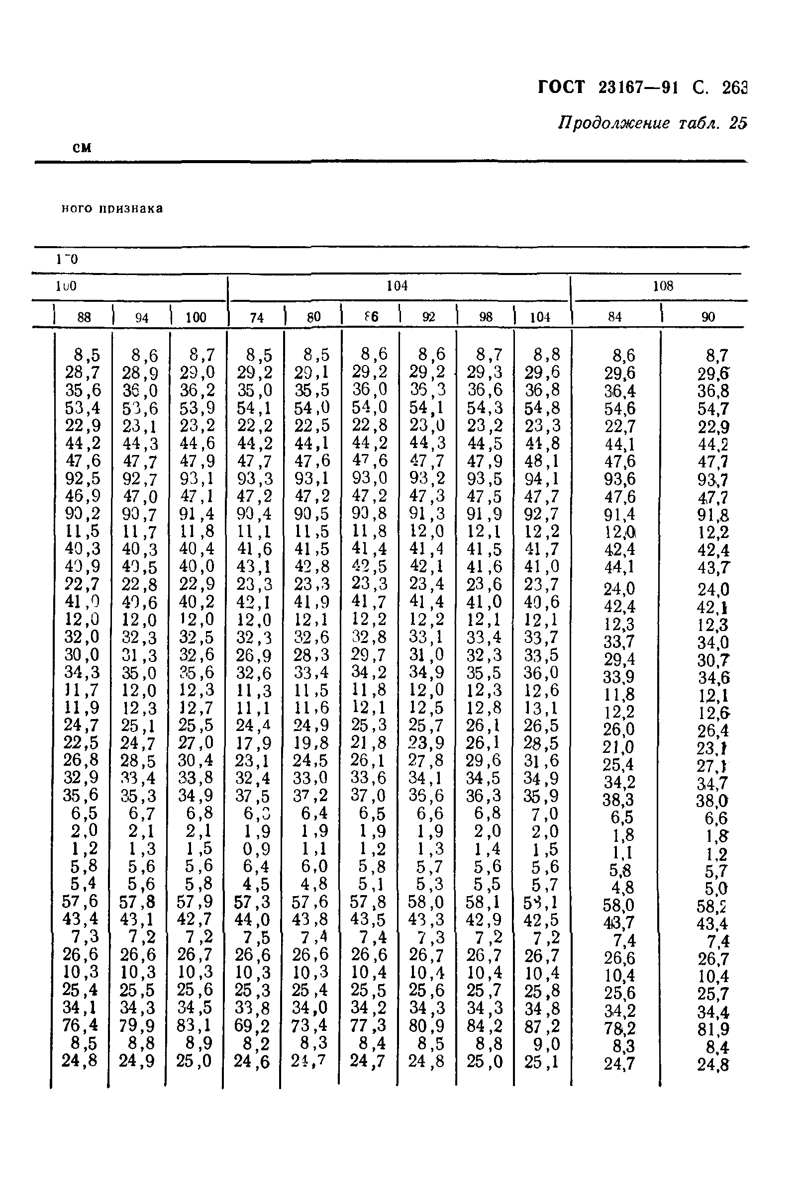 ГОСТ 23167-91