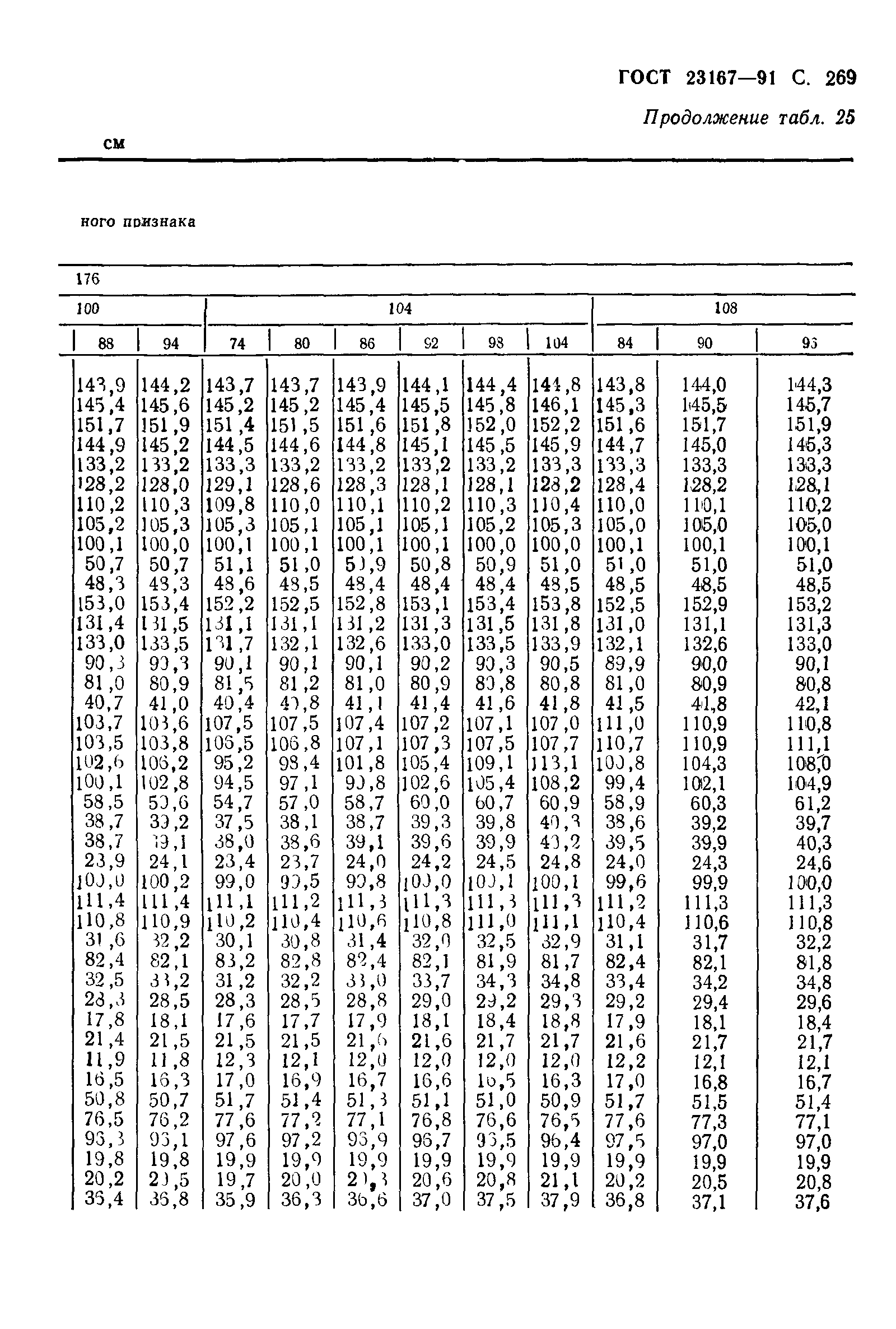 ГОСТ 23167-91