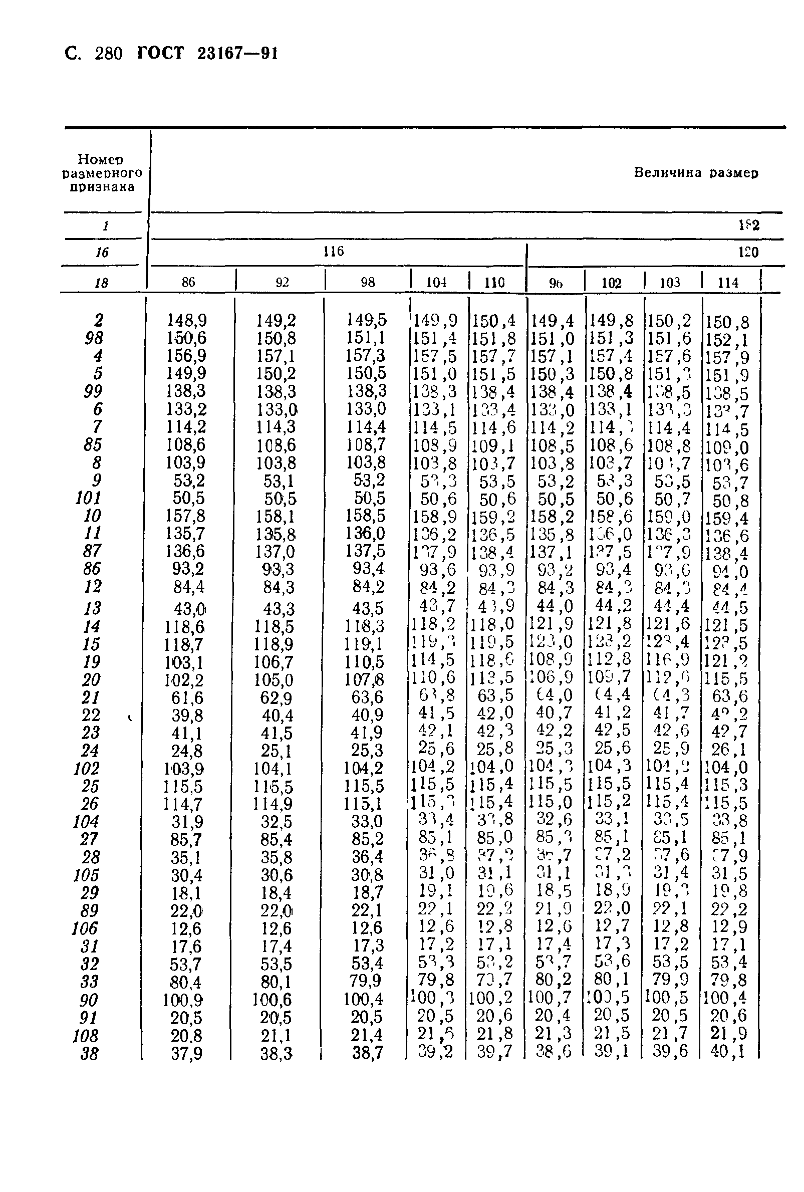 ГОСТ 23167-91