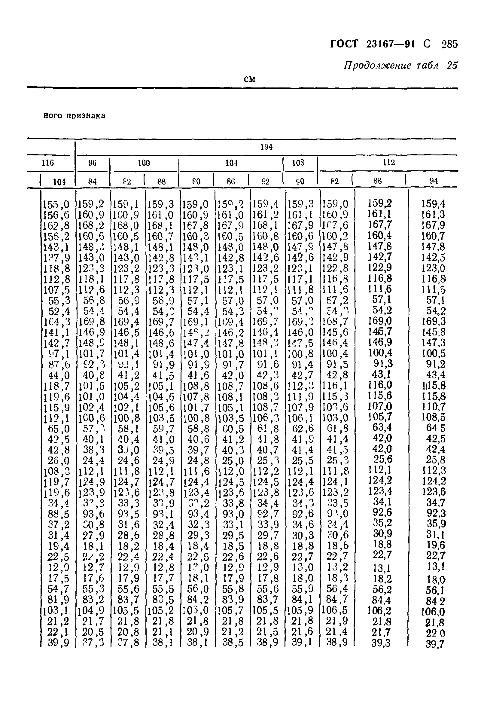 ГОСТ 23167-91