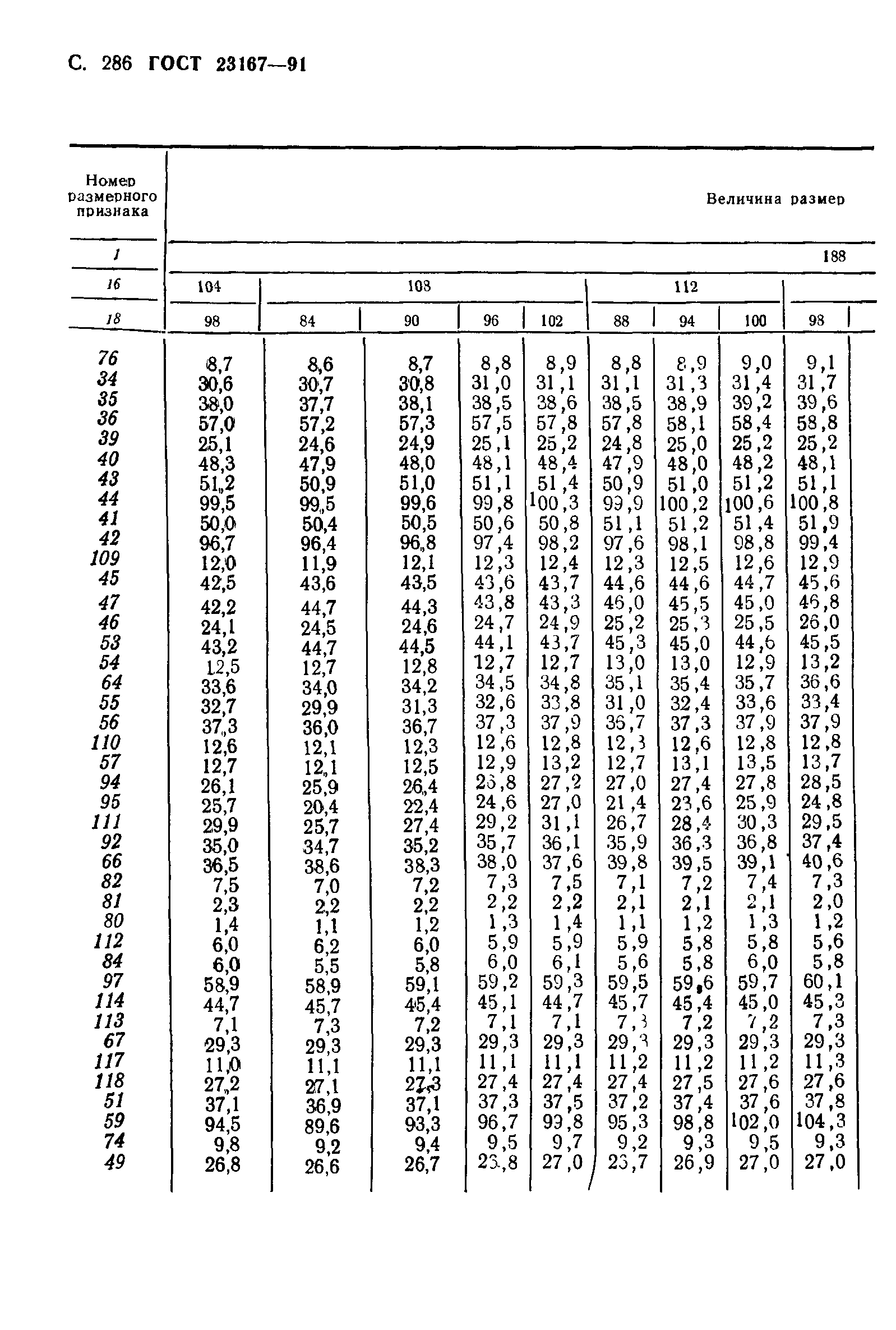 ГОСТ 23167-91