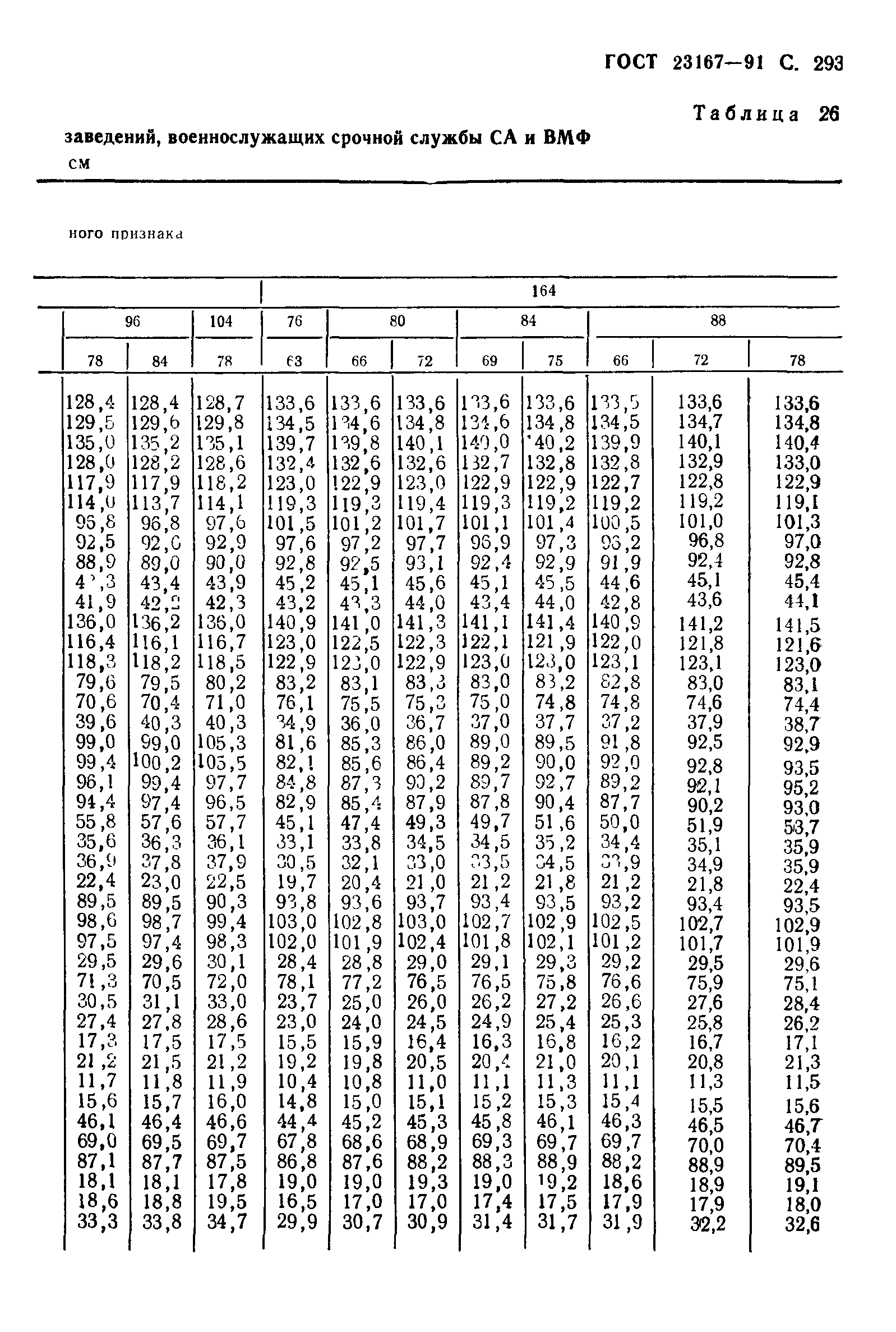 ГОСТ 23167-91
