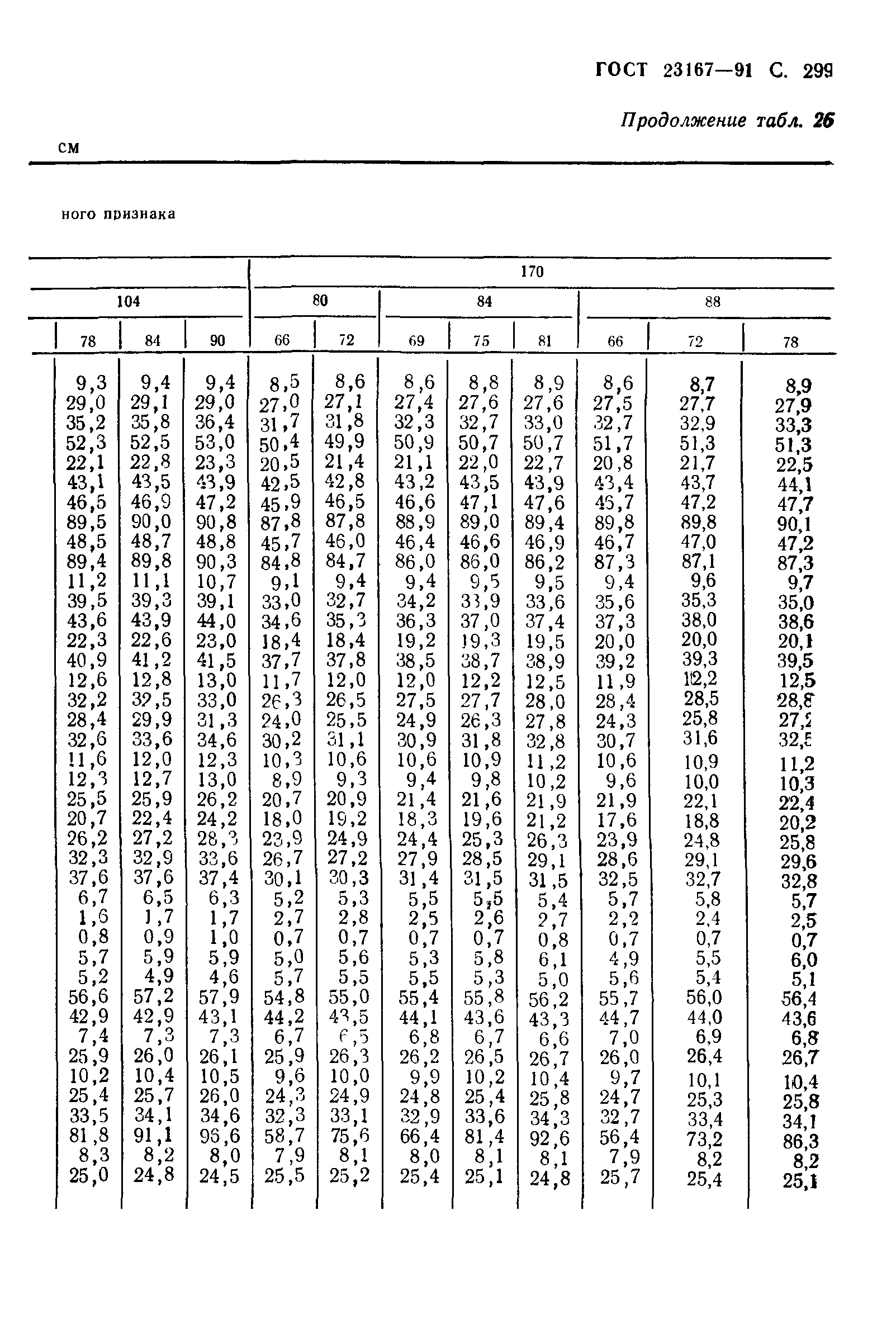 ГОСТ 23167-91