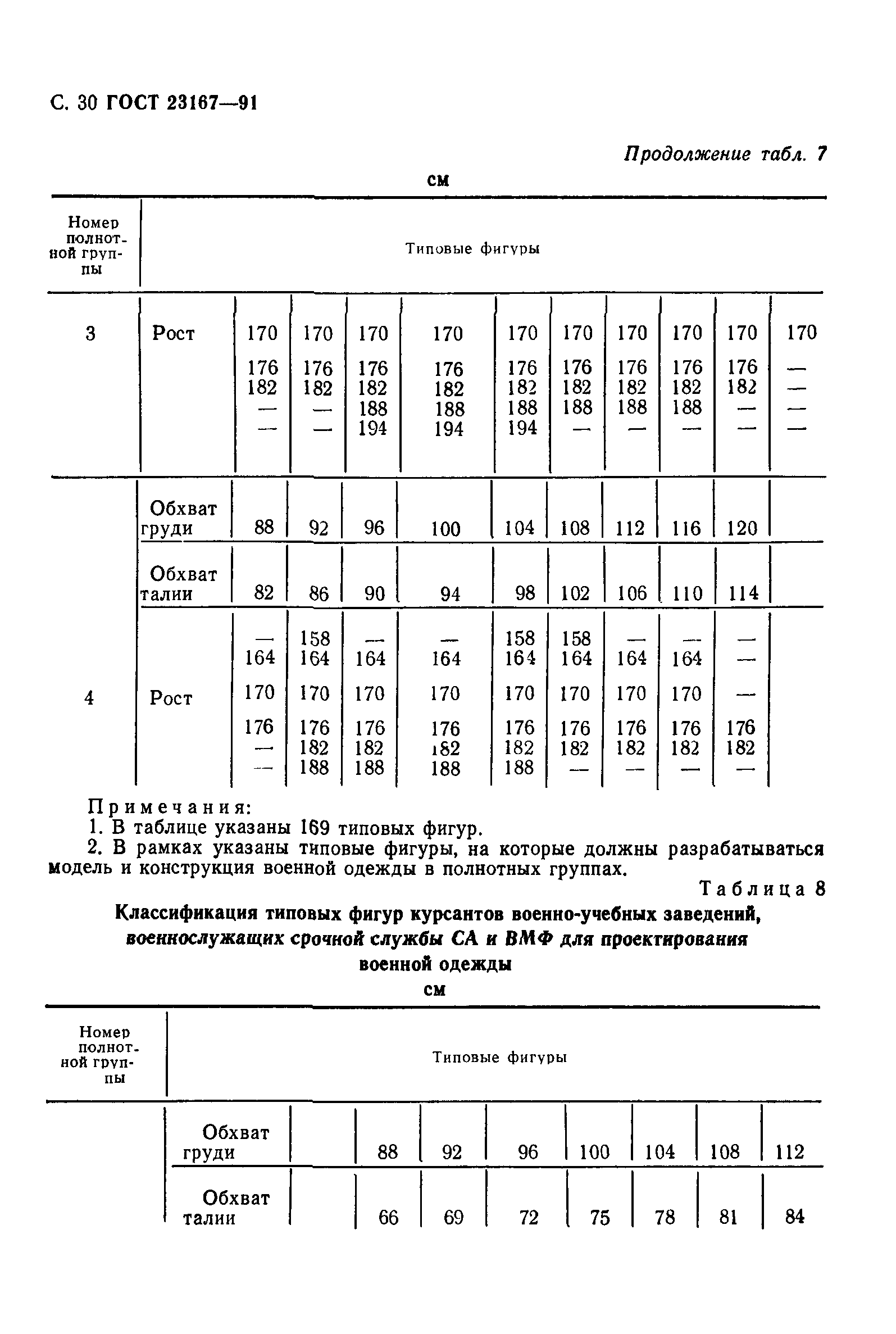 ГОСТ 23167-91