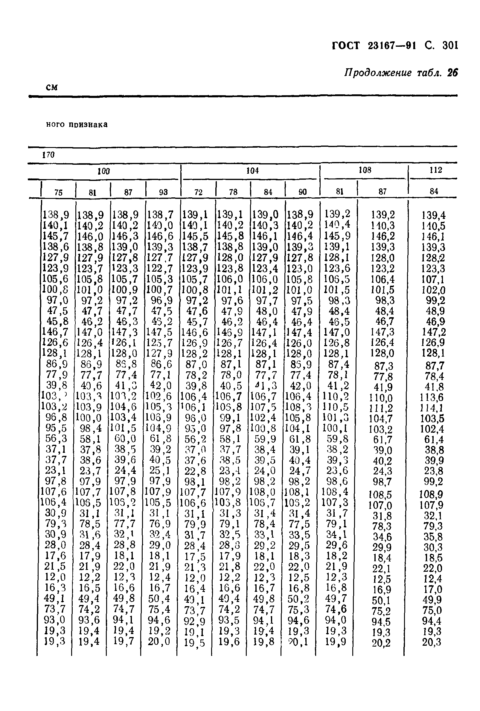 ГОСТ 23167-91