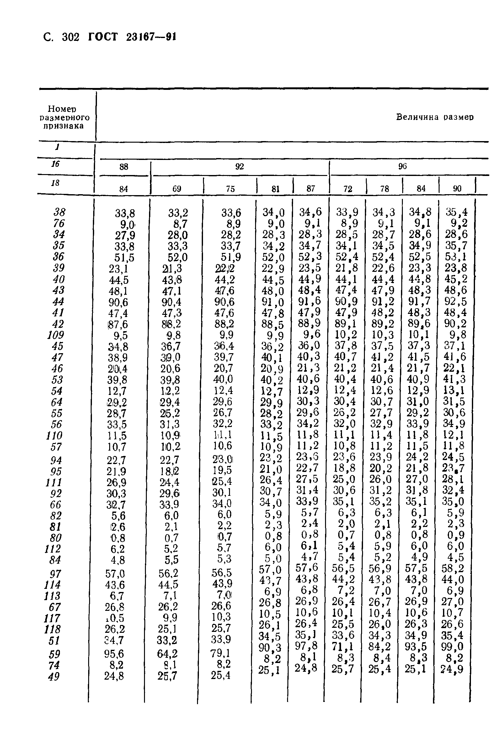 ГОСТ 23167-91