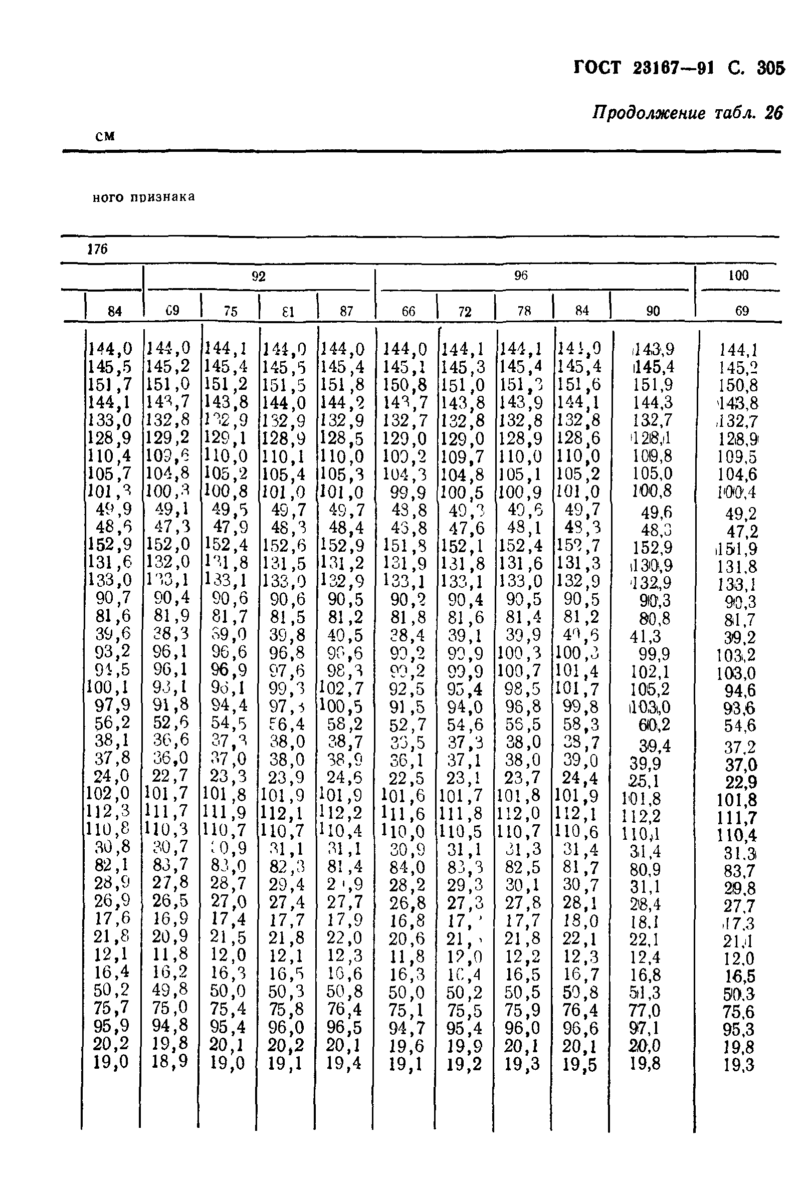 ГОСТ 23167-91