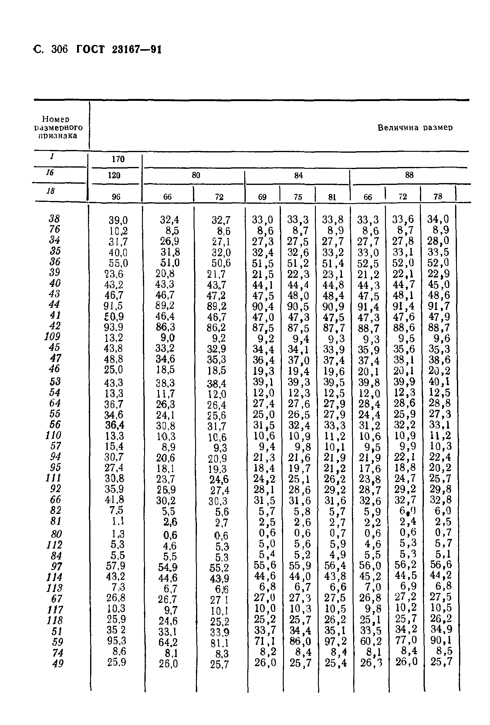 ГОСТ 23167-91