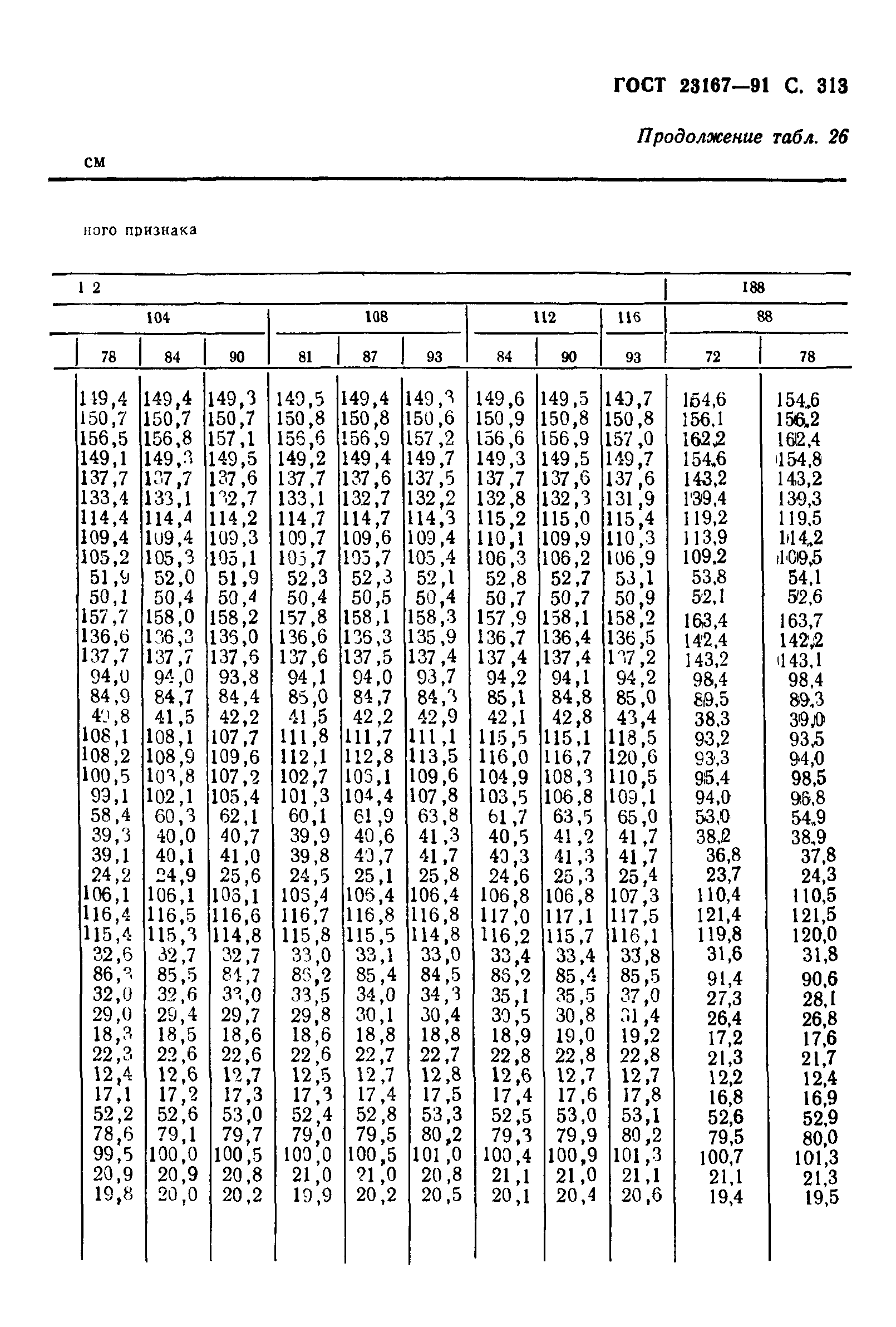 ГОСТ 23167-91