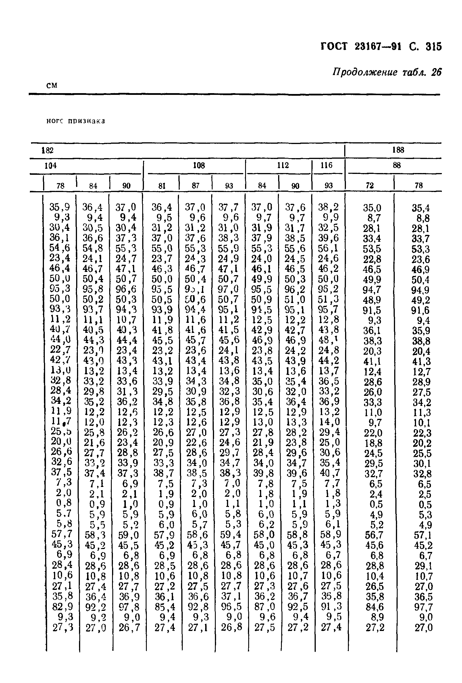ГОСТ 23167-91
