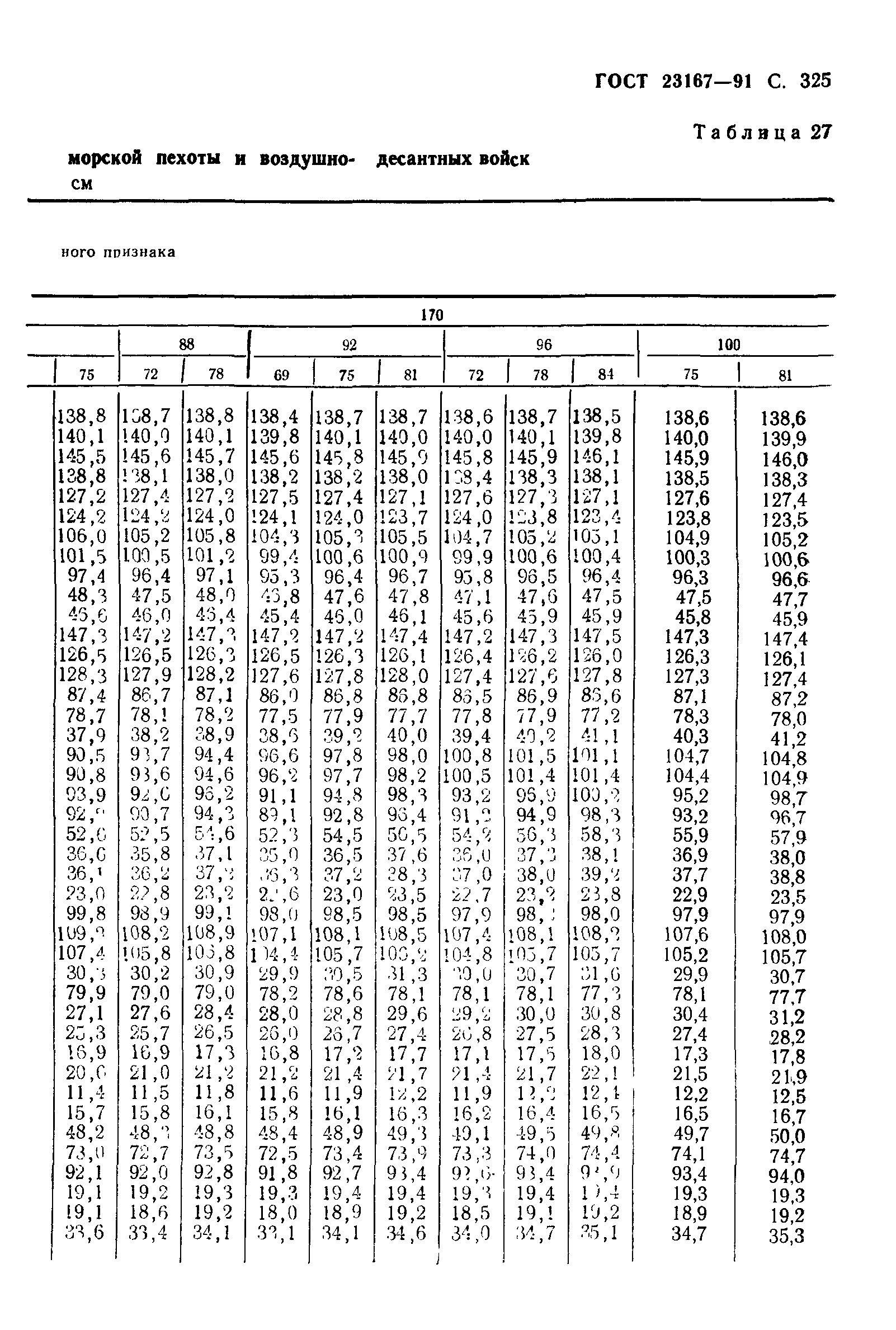 ГОСТ 23167-91