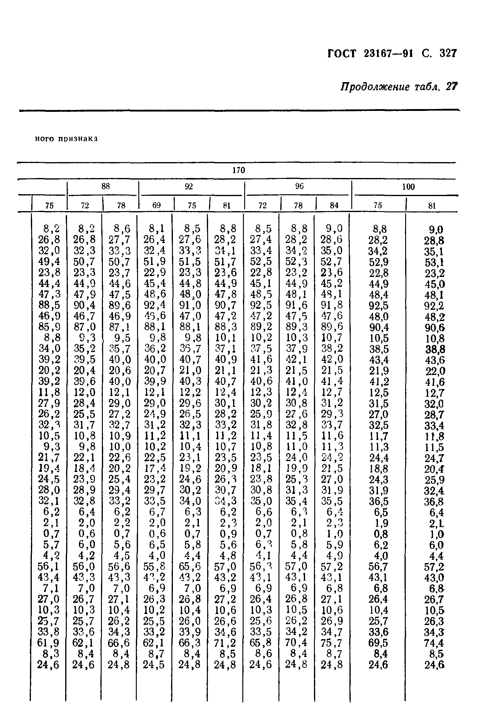 ГОСТ 23167-91