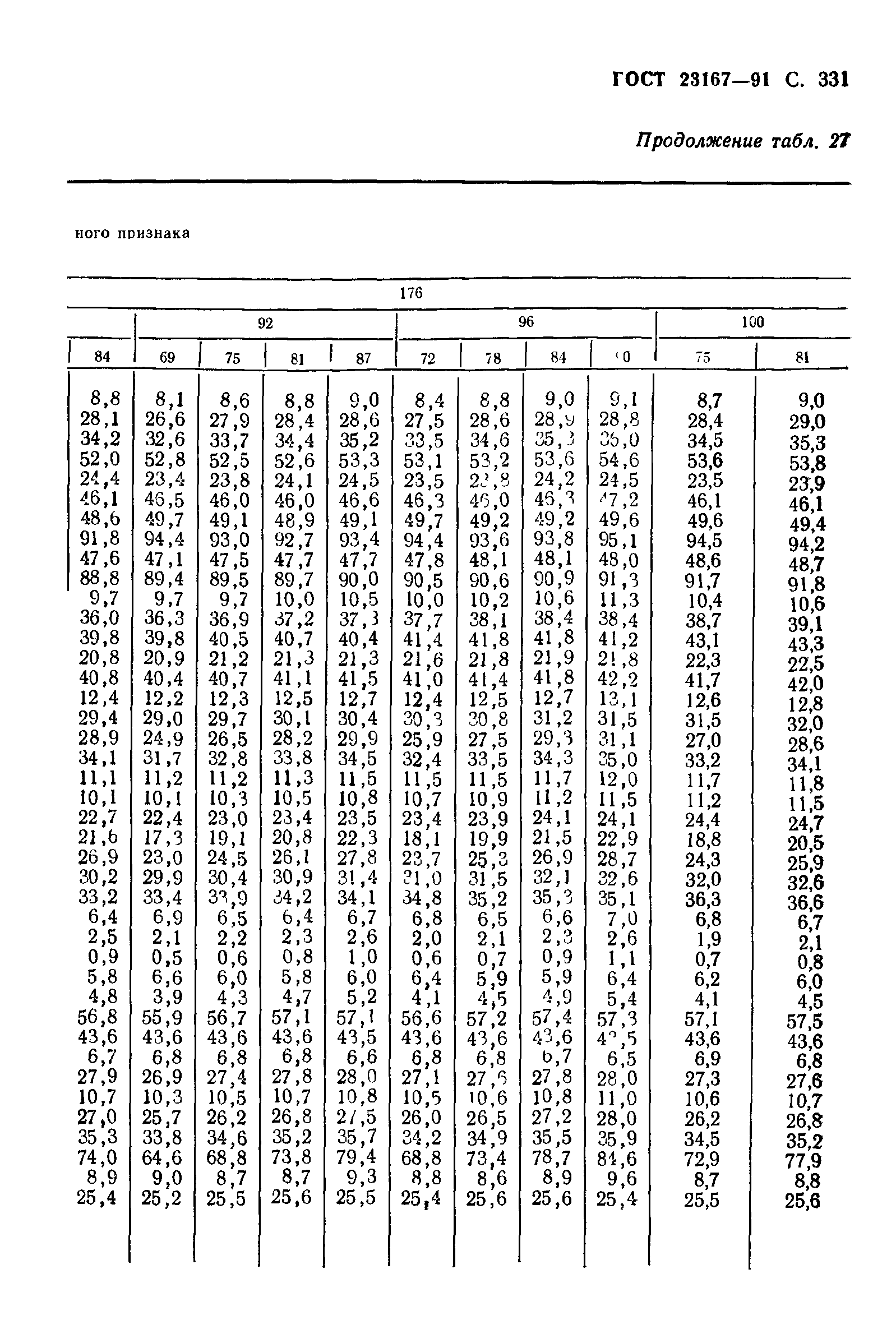 ГОСТ 23167-91