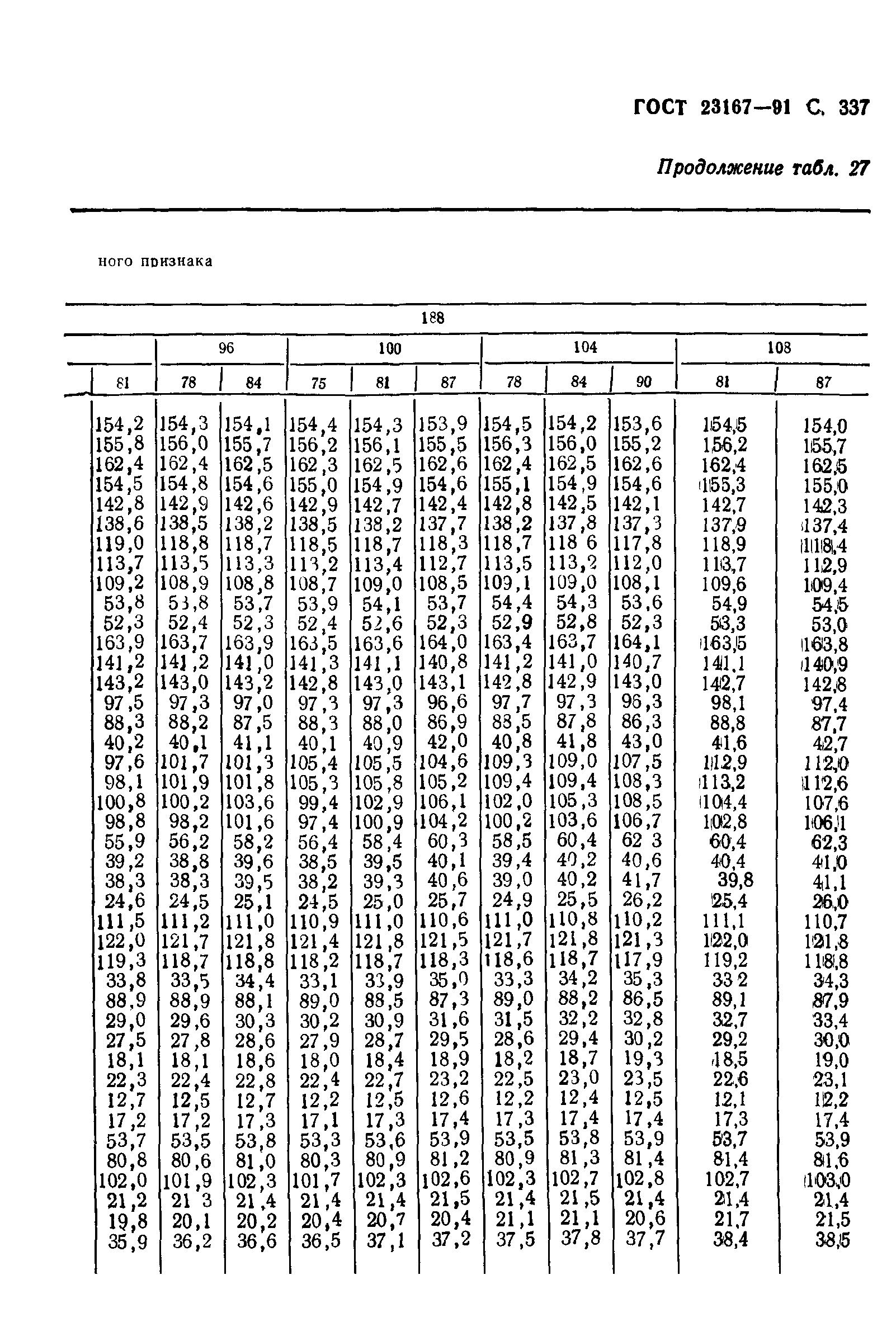 ГОСТ 23167-91