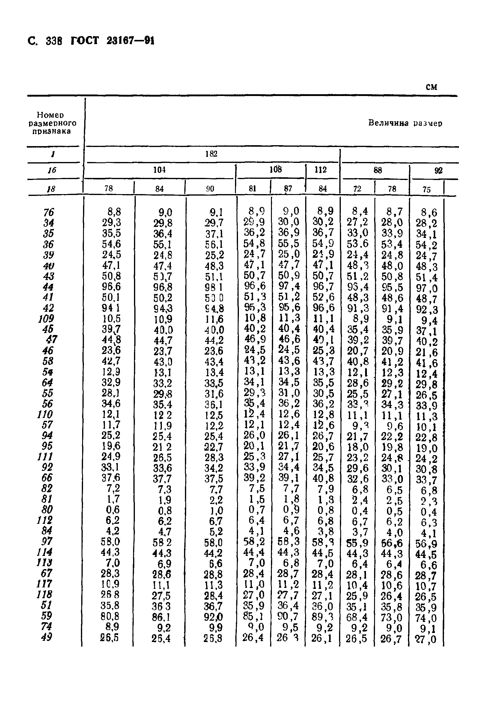 ГОСТ 23167-91