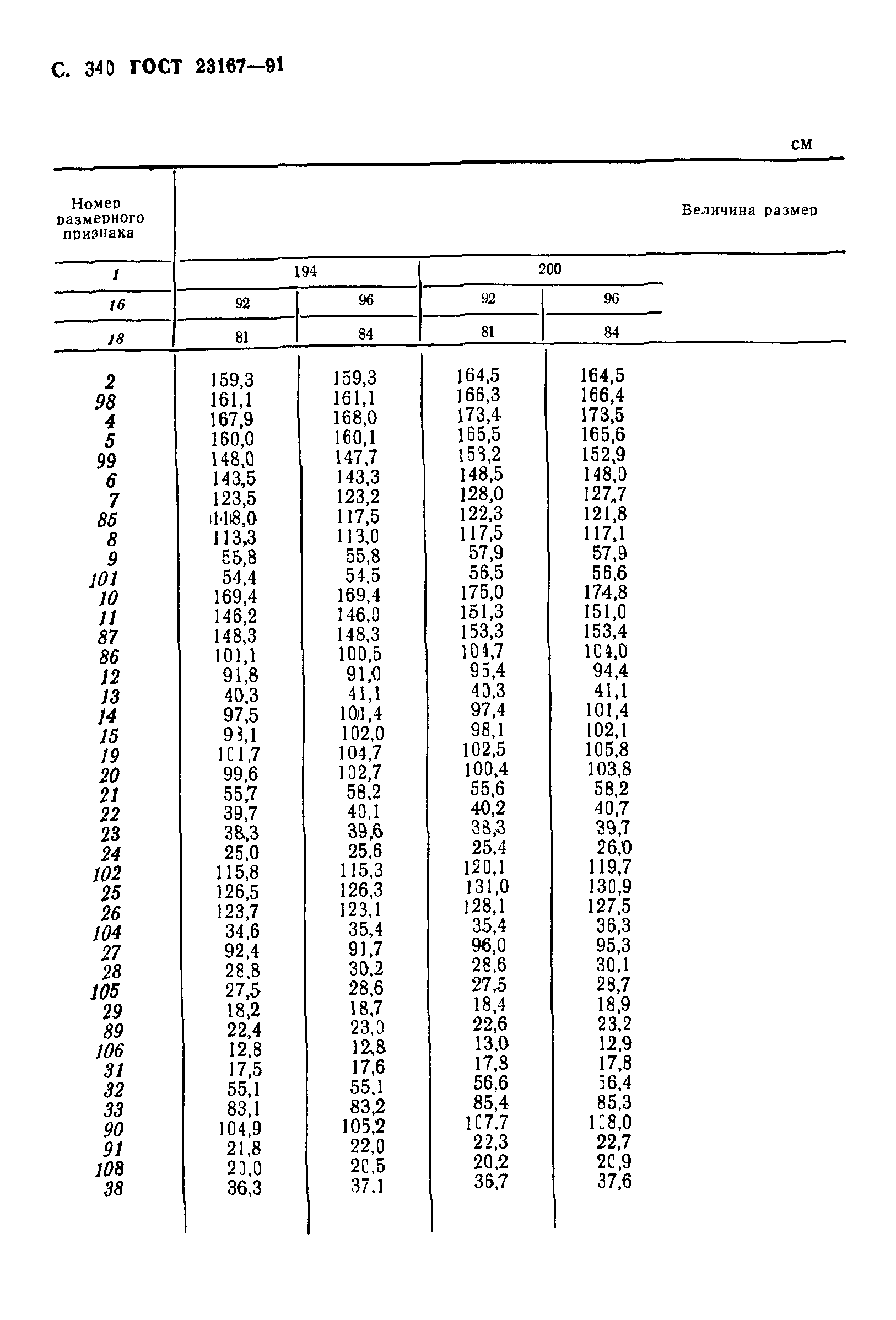 ГОСТ 23167-91