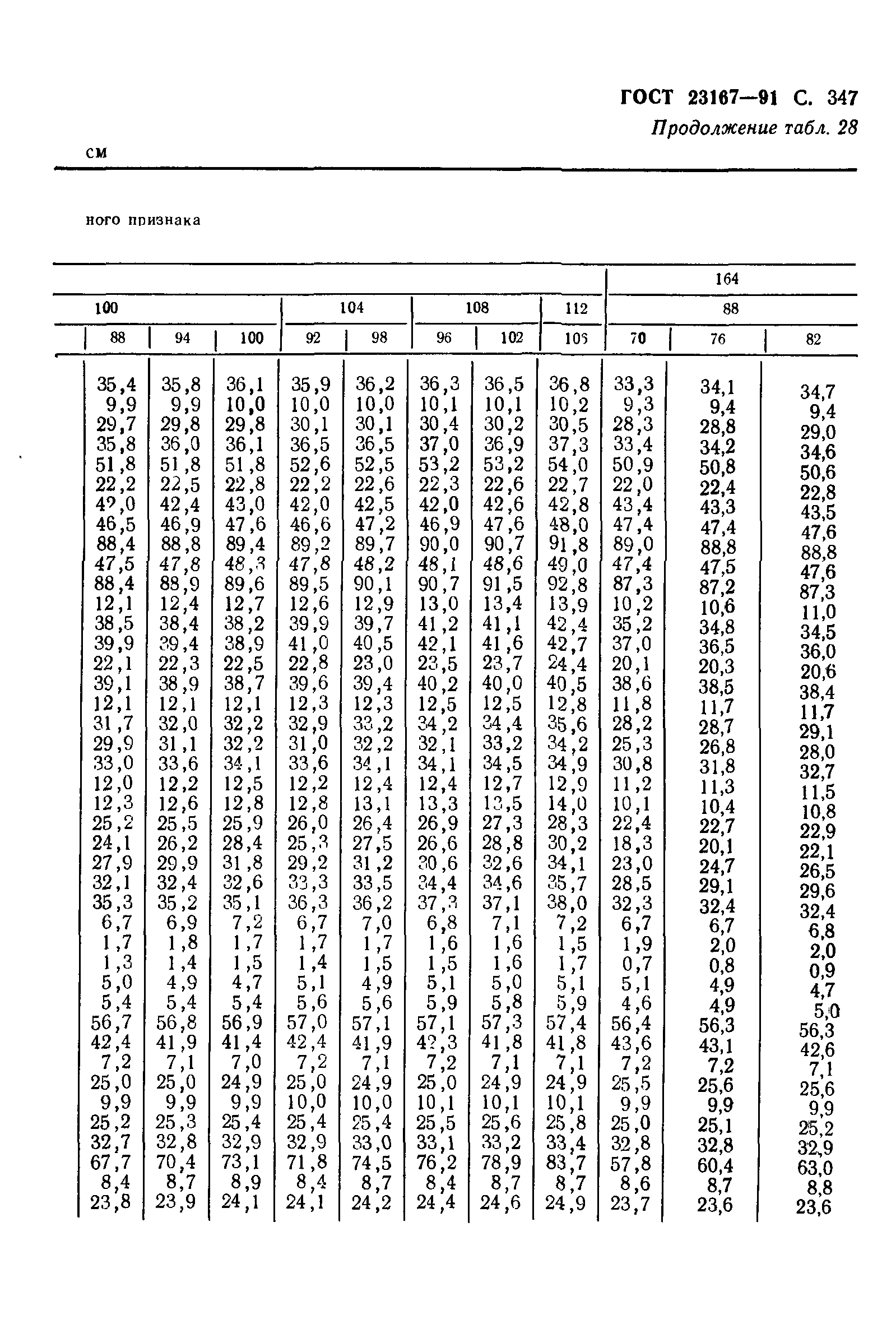 ГОСТ 23167-91