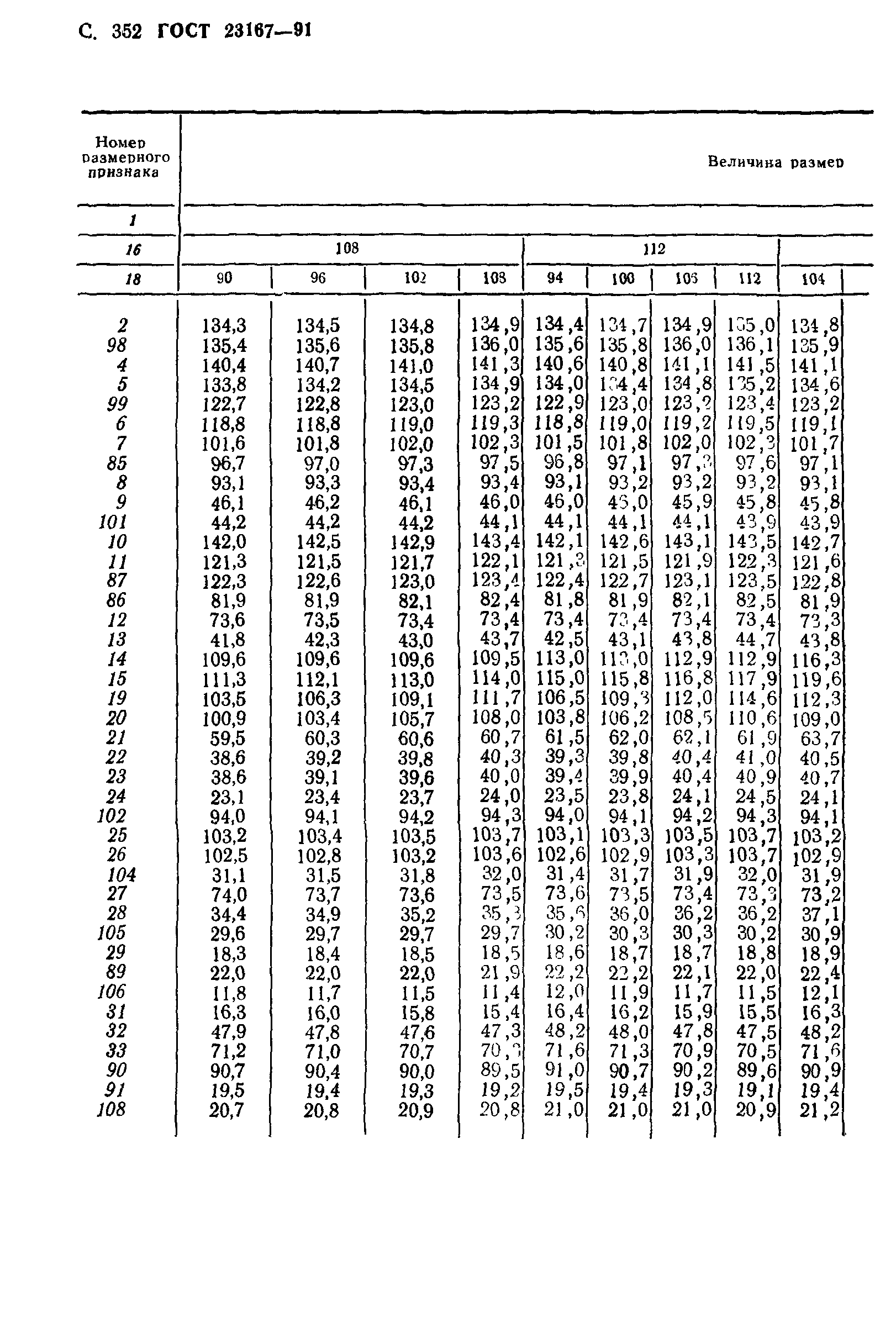 ГОСТ 23167-91
