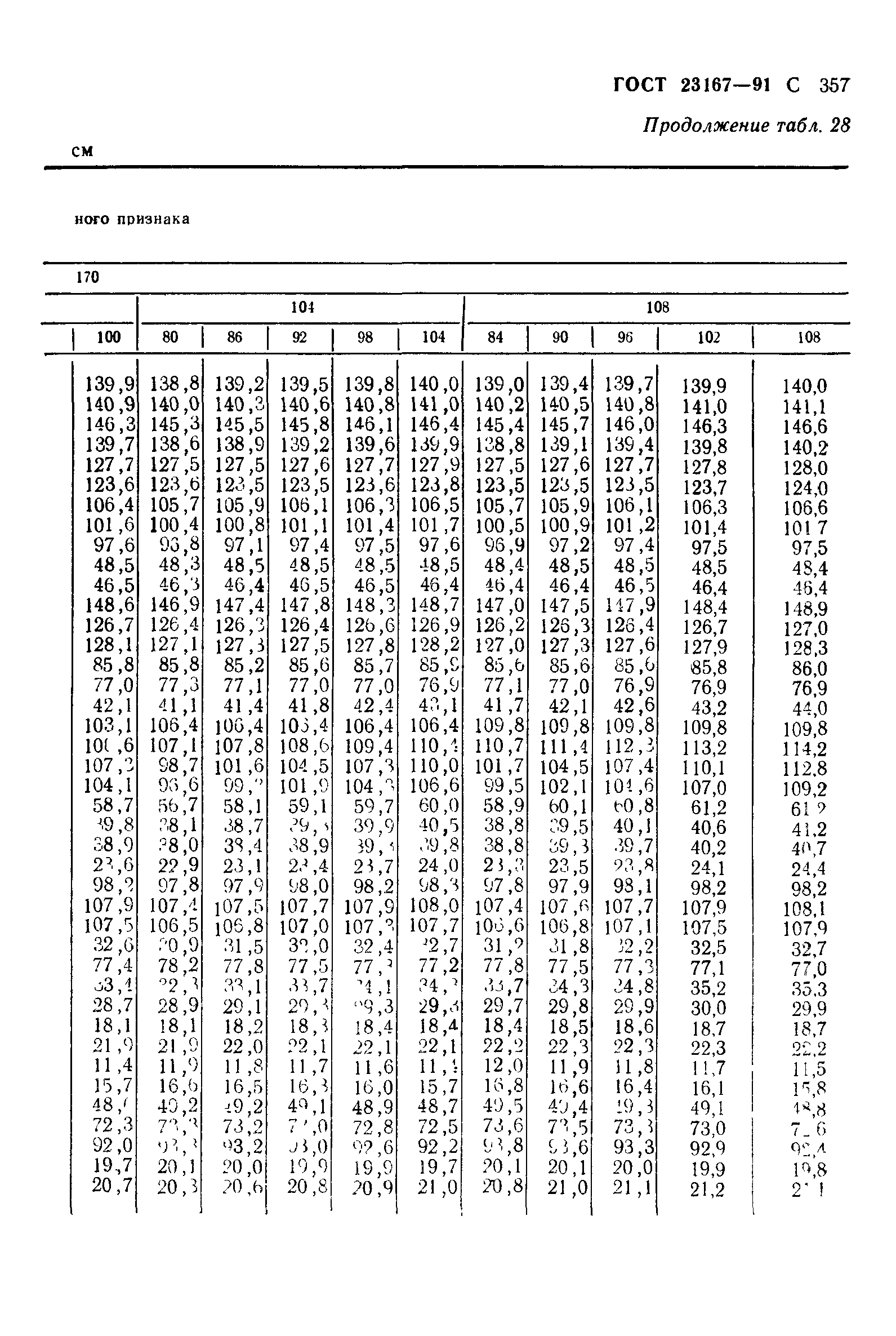 ГОСТ 23167-91