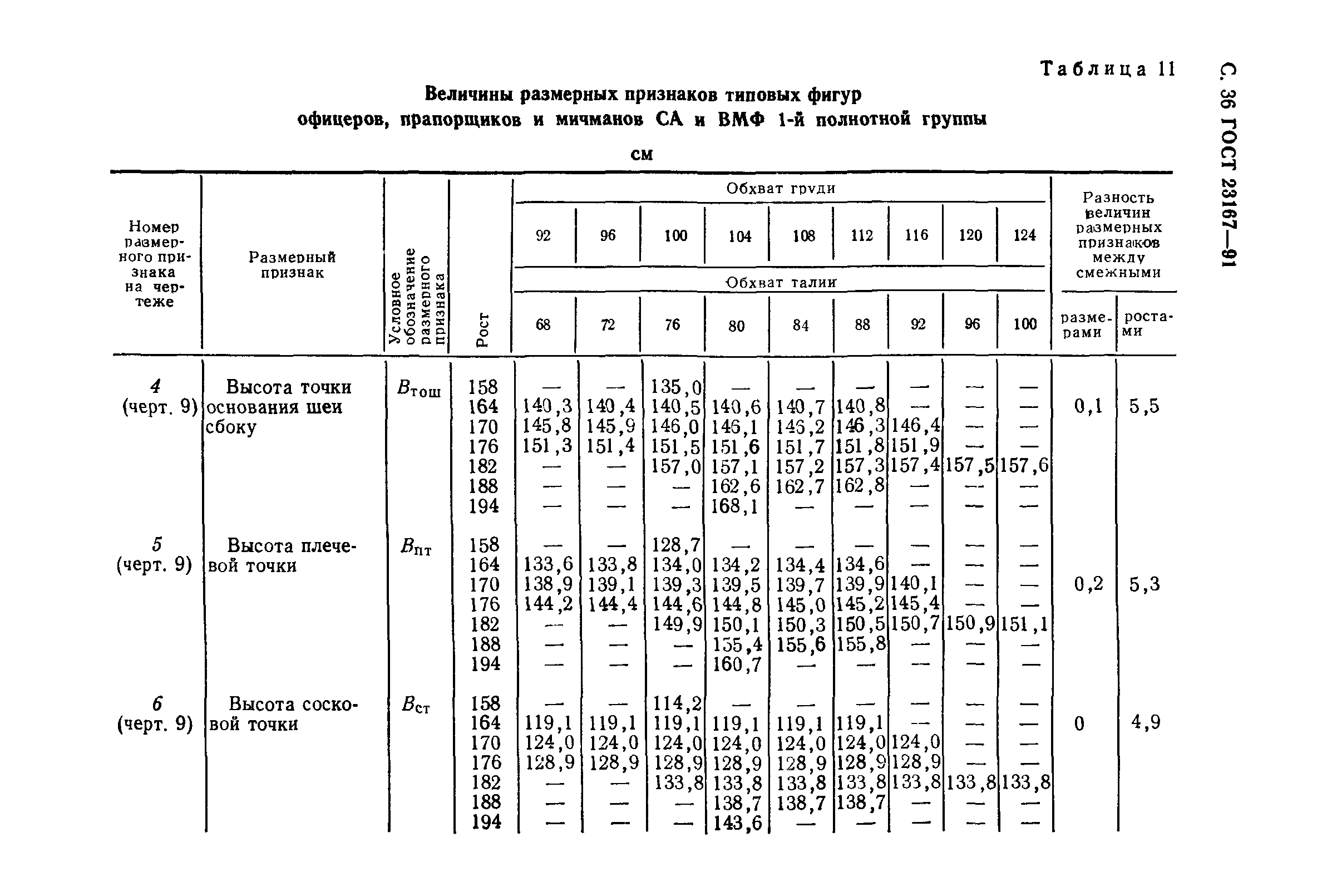 ГОСТ 23167-91