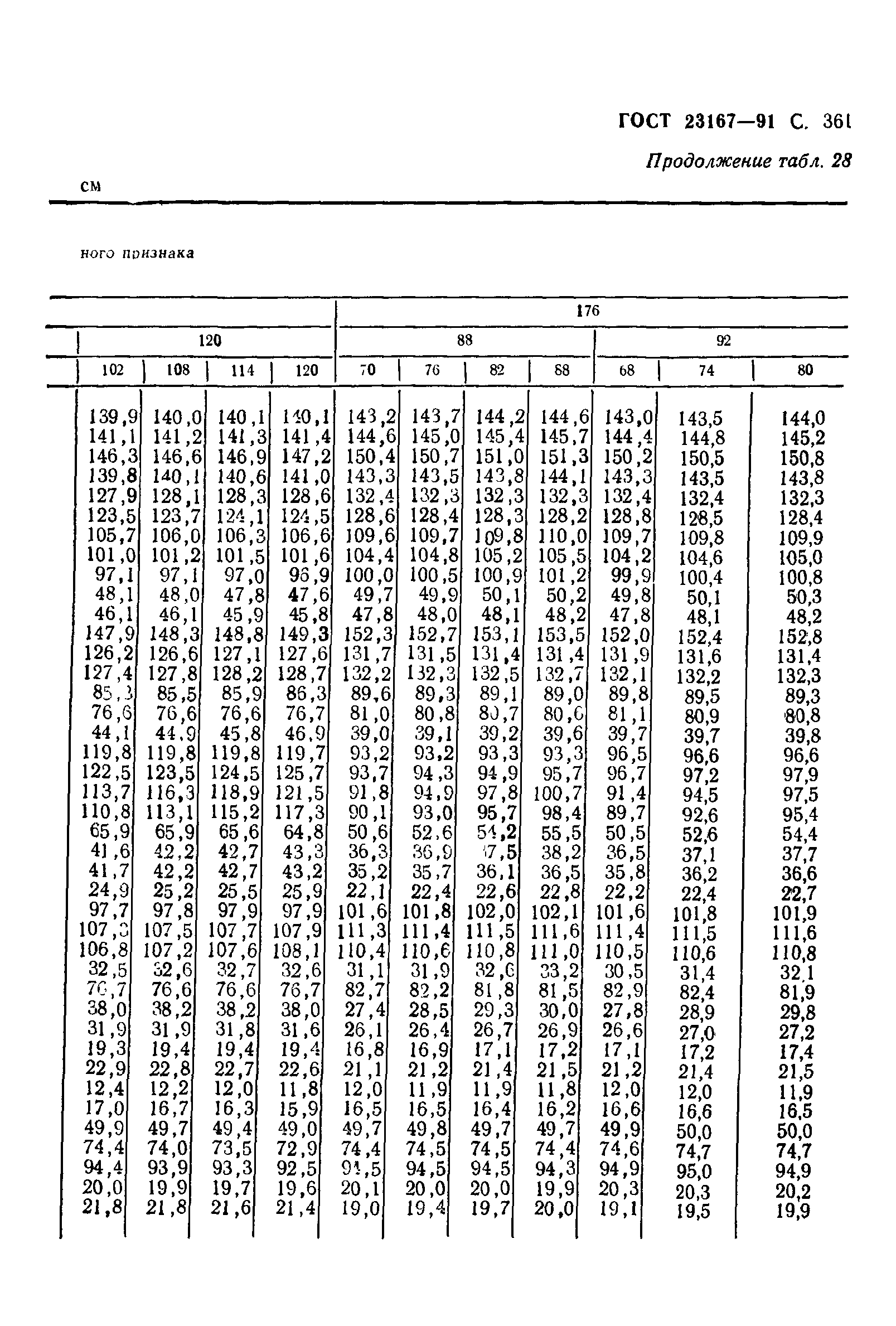 ГОСТ 23167-91