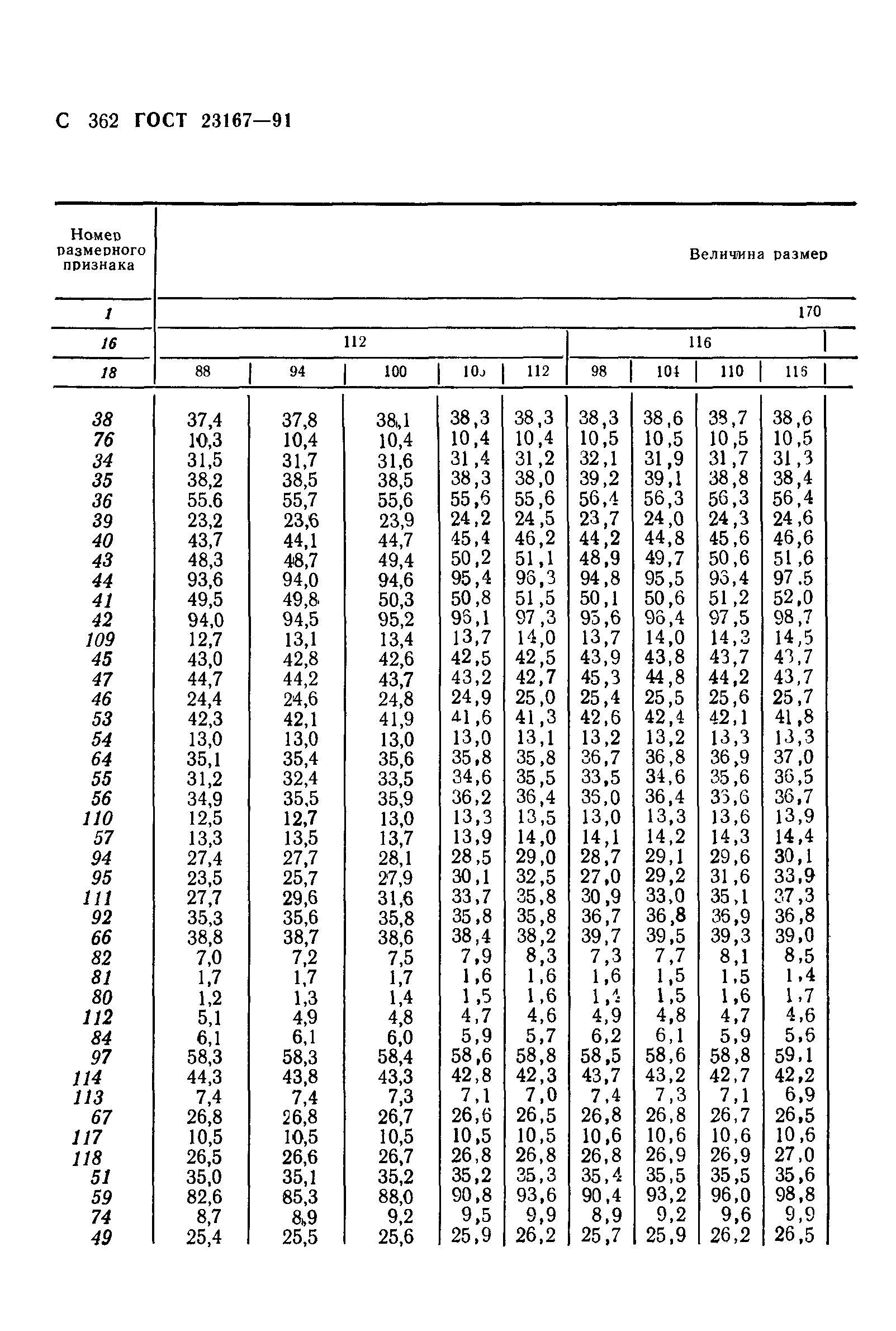 ГОСТ 23167-91