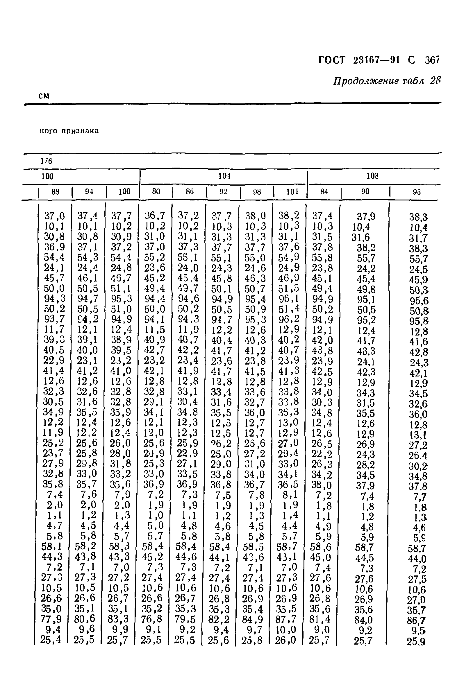 ГОСТ 23167-91