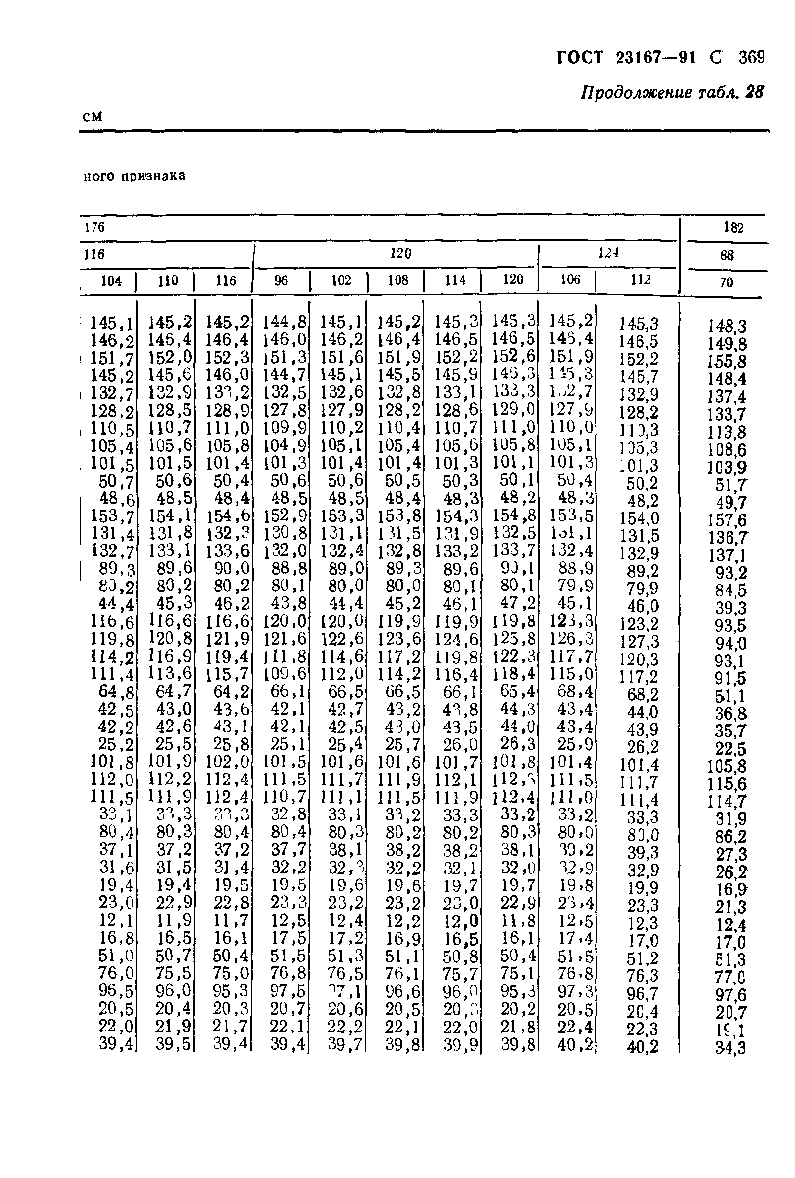ГОСТ 23167-91