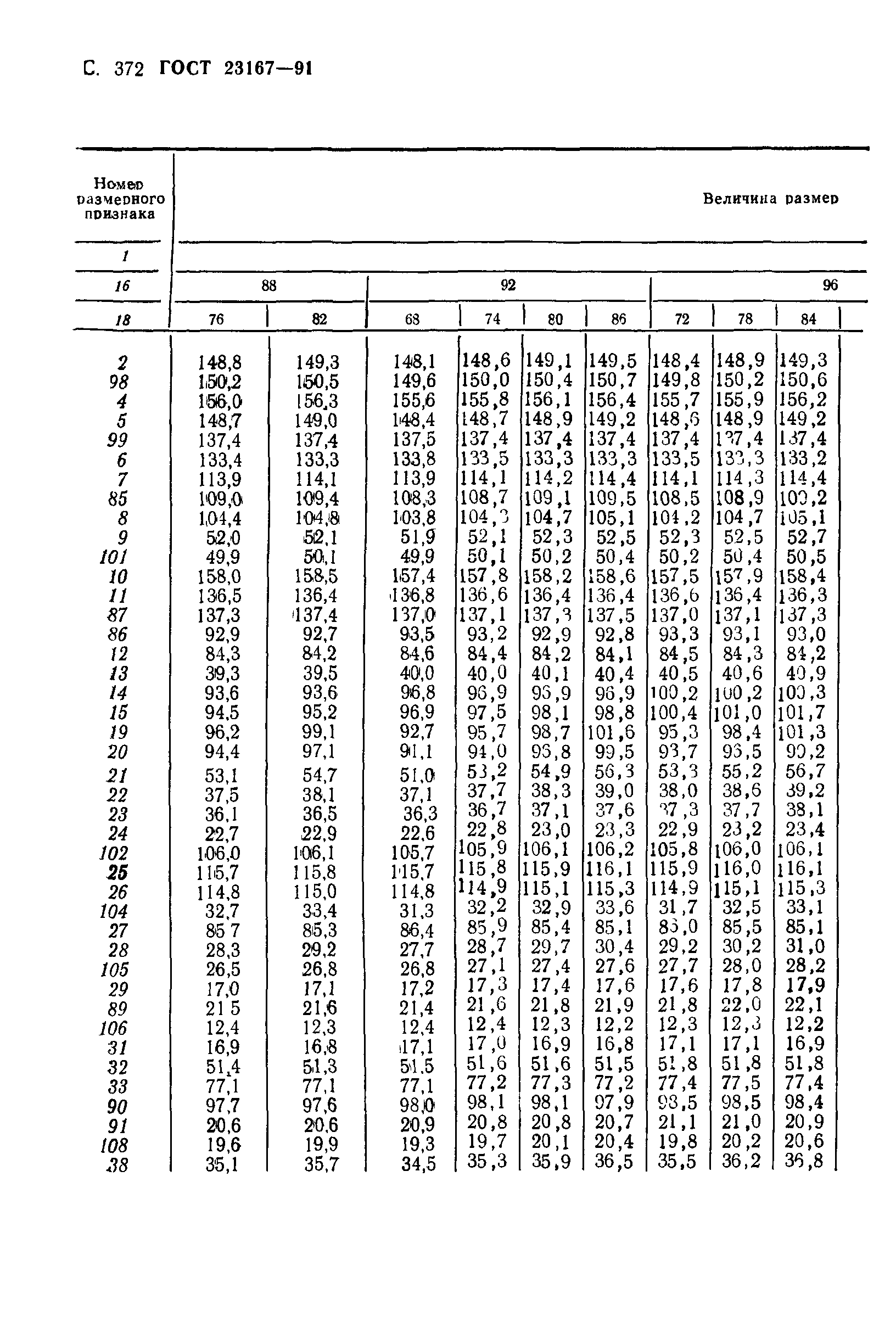 ГОСТ 23167-91