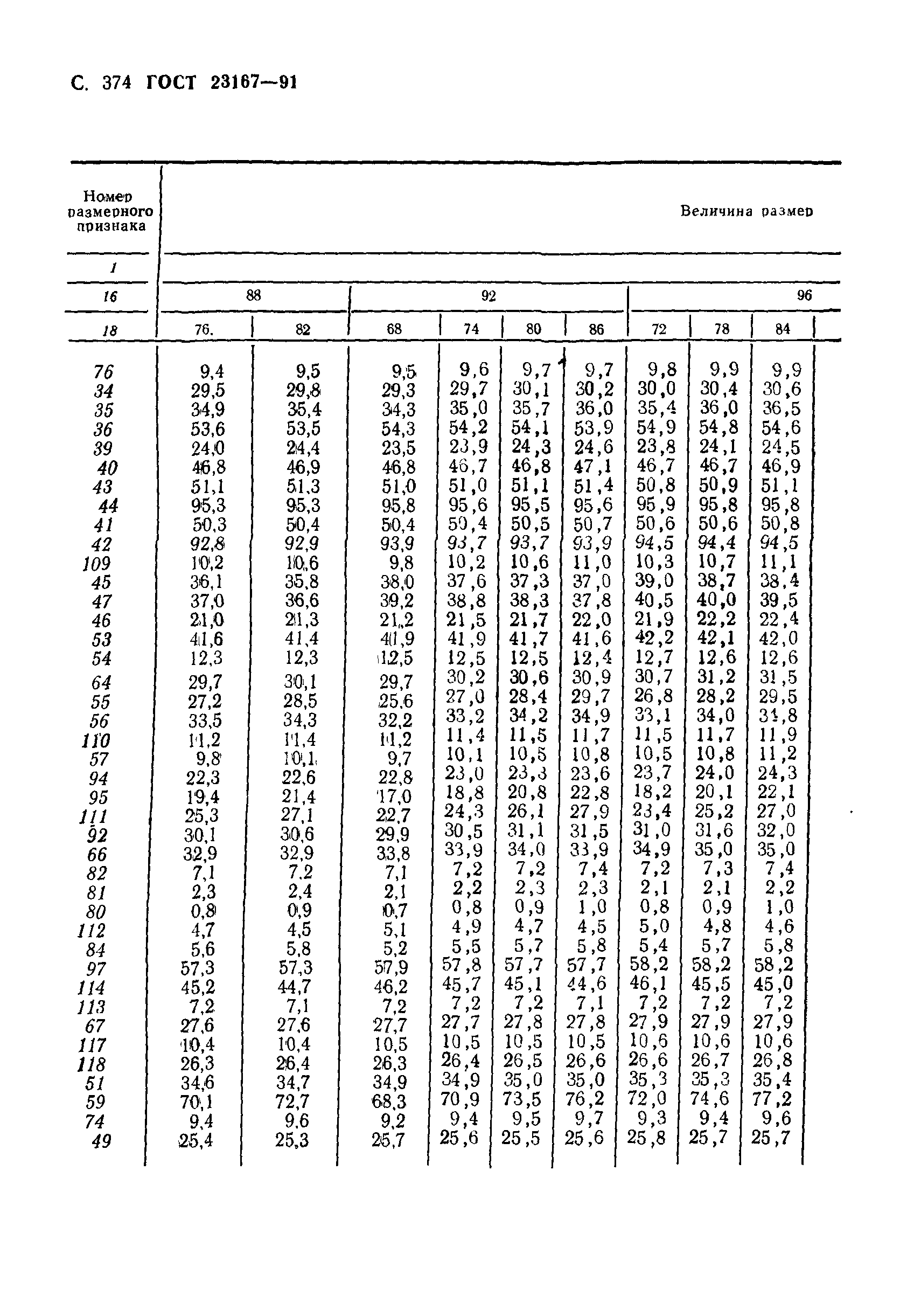ГОСТ 23167-91