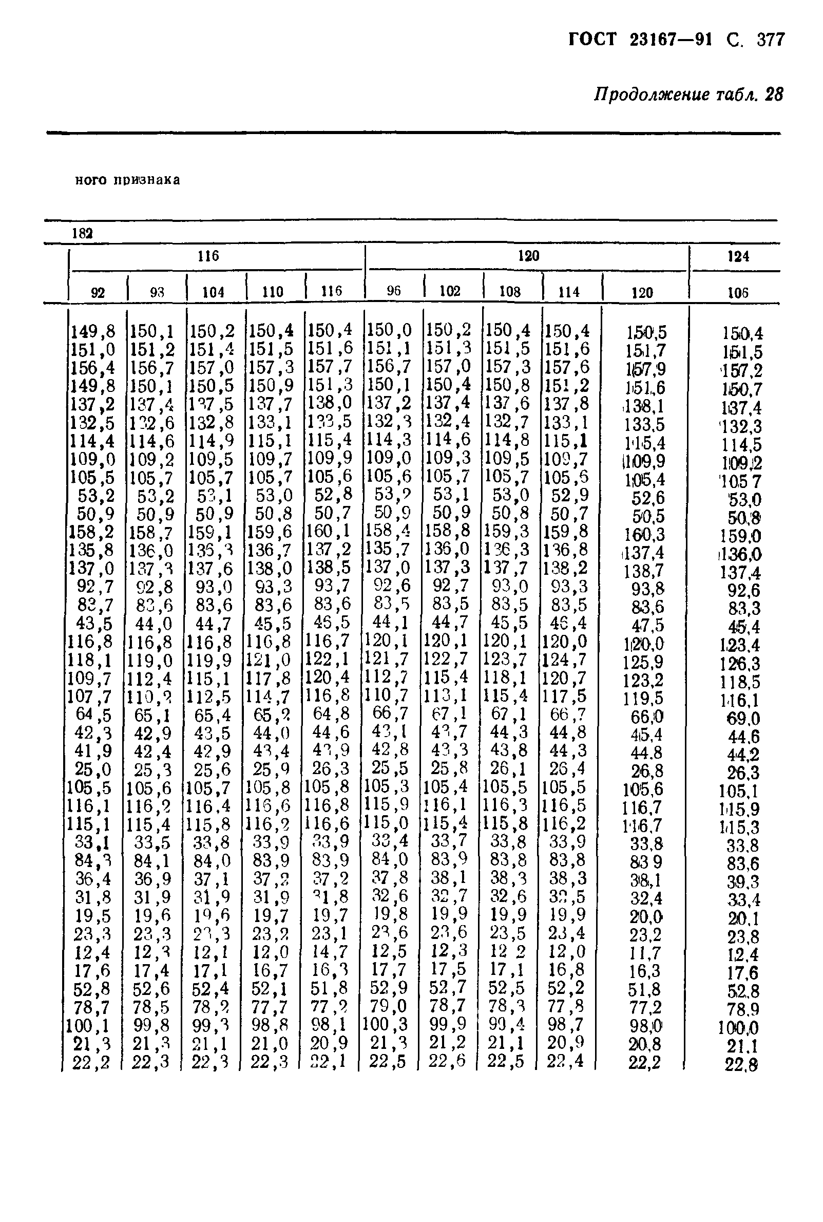 ГОСТ 23167-91