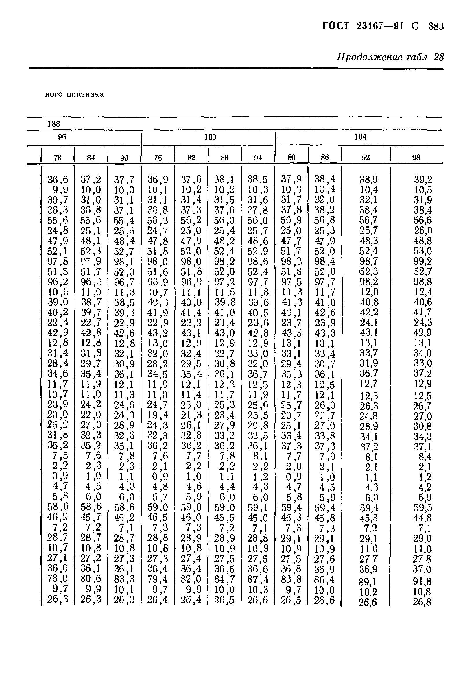 ГОСТ 23167-91