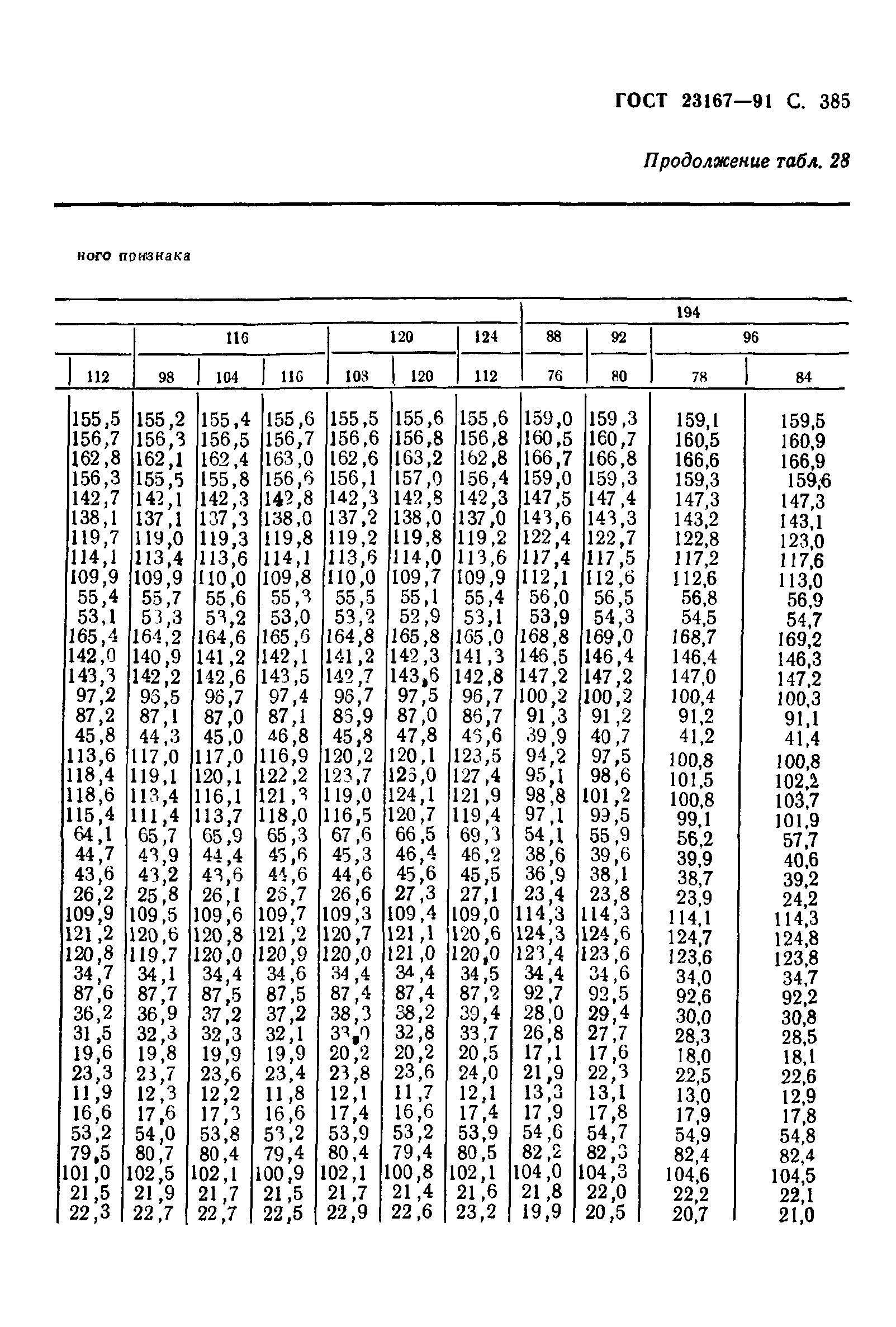 ГОСТ 23167-91