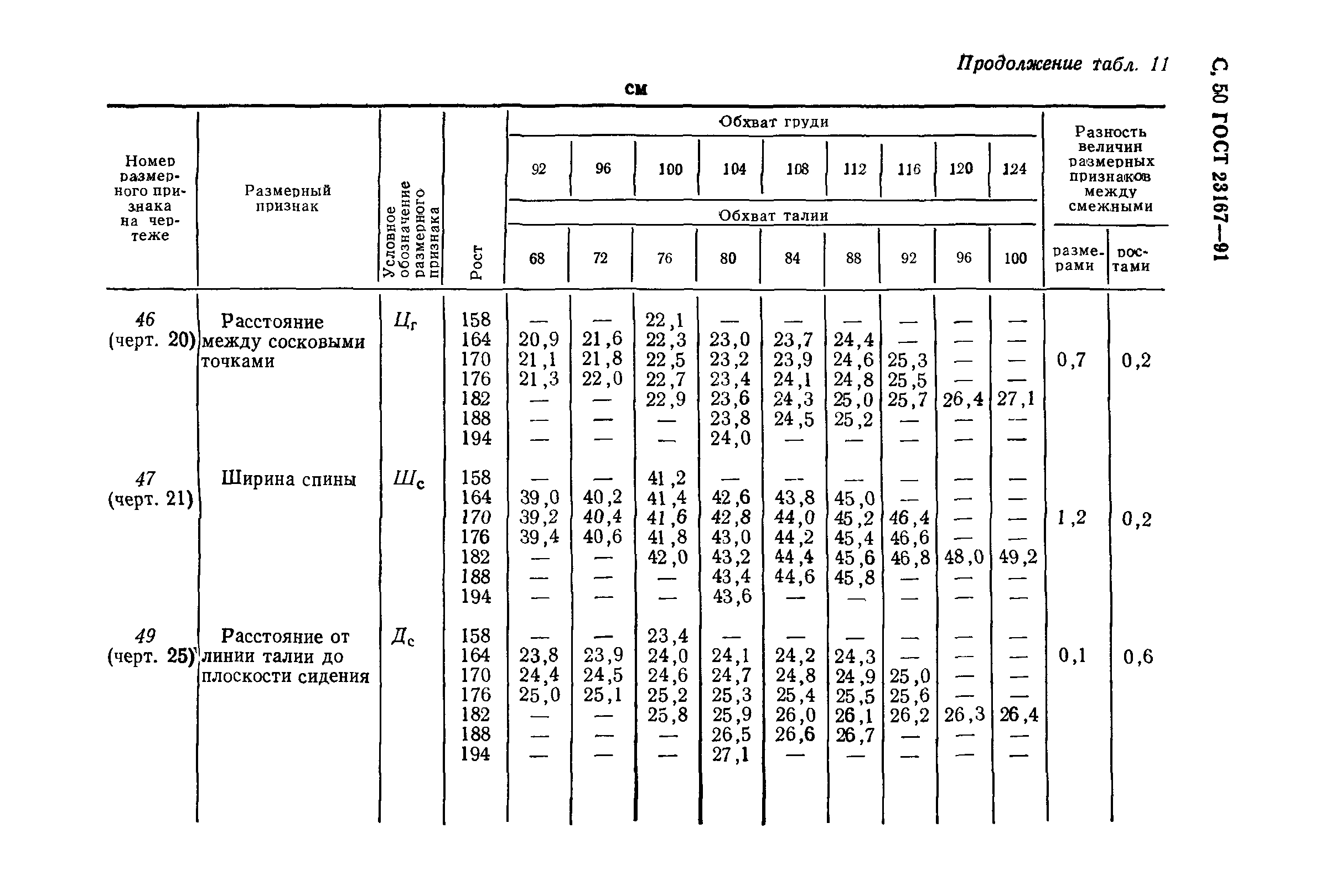 ГОСТ 23167-91
