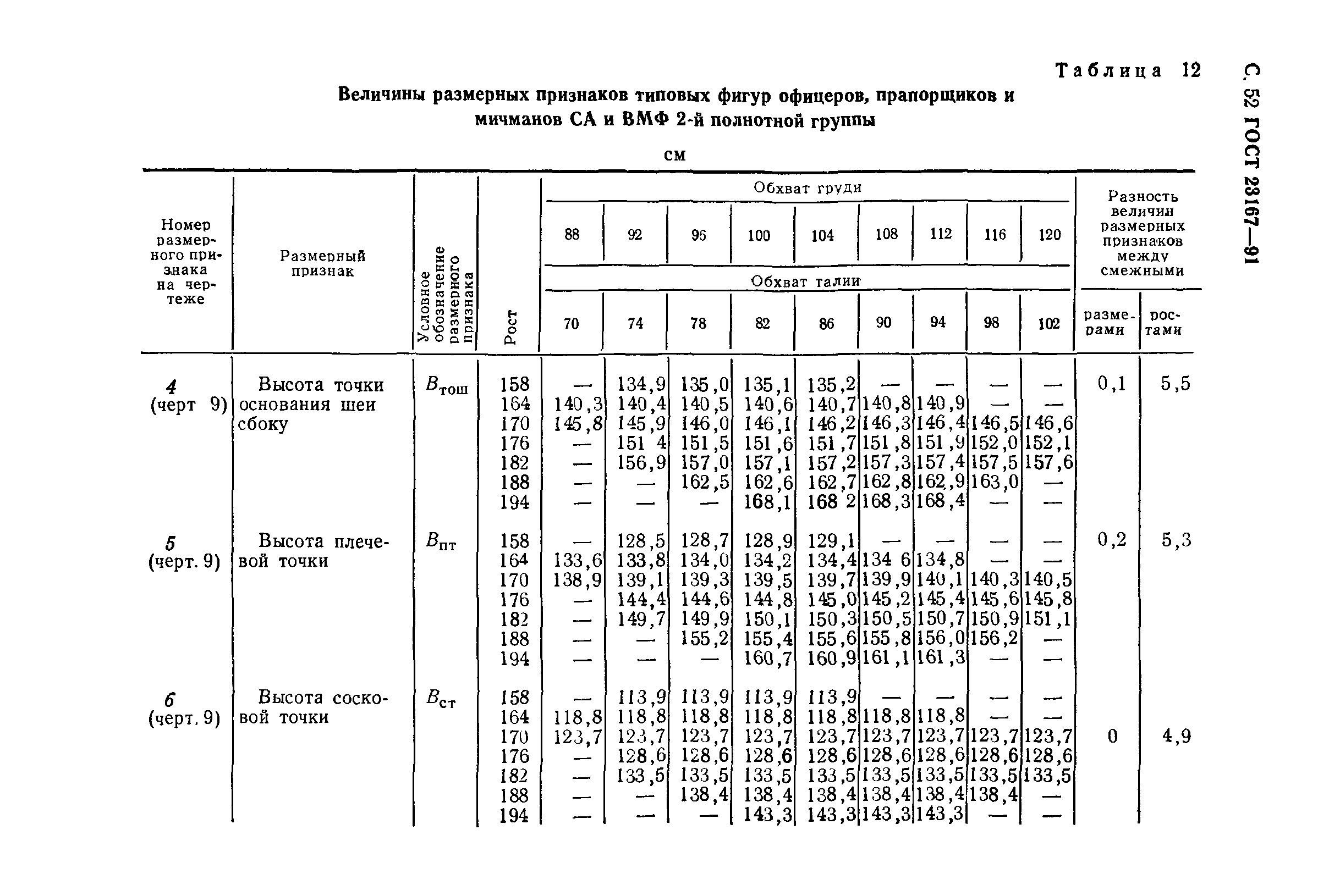 ГОСТ 23167-91