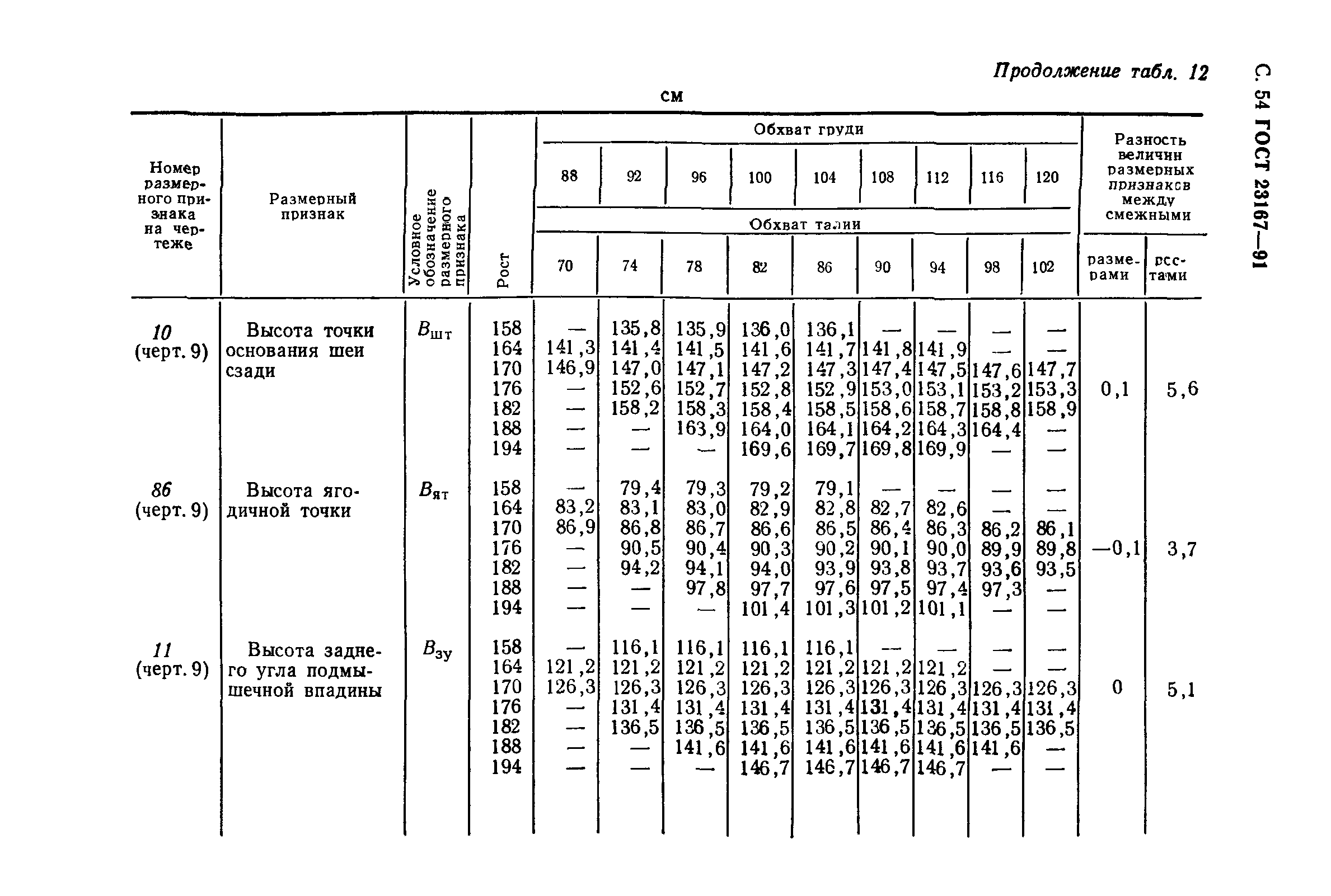 ГОСТ 23167-91