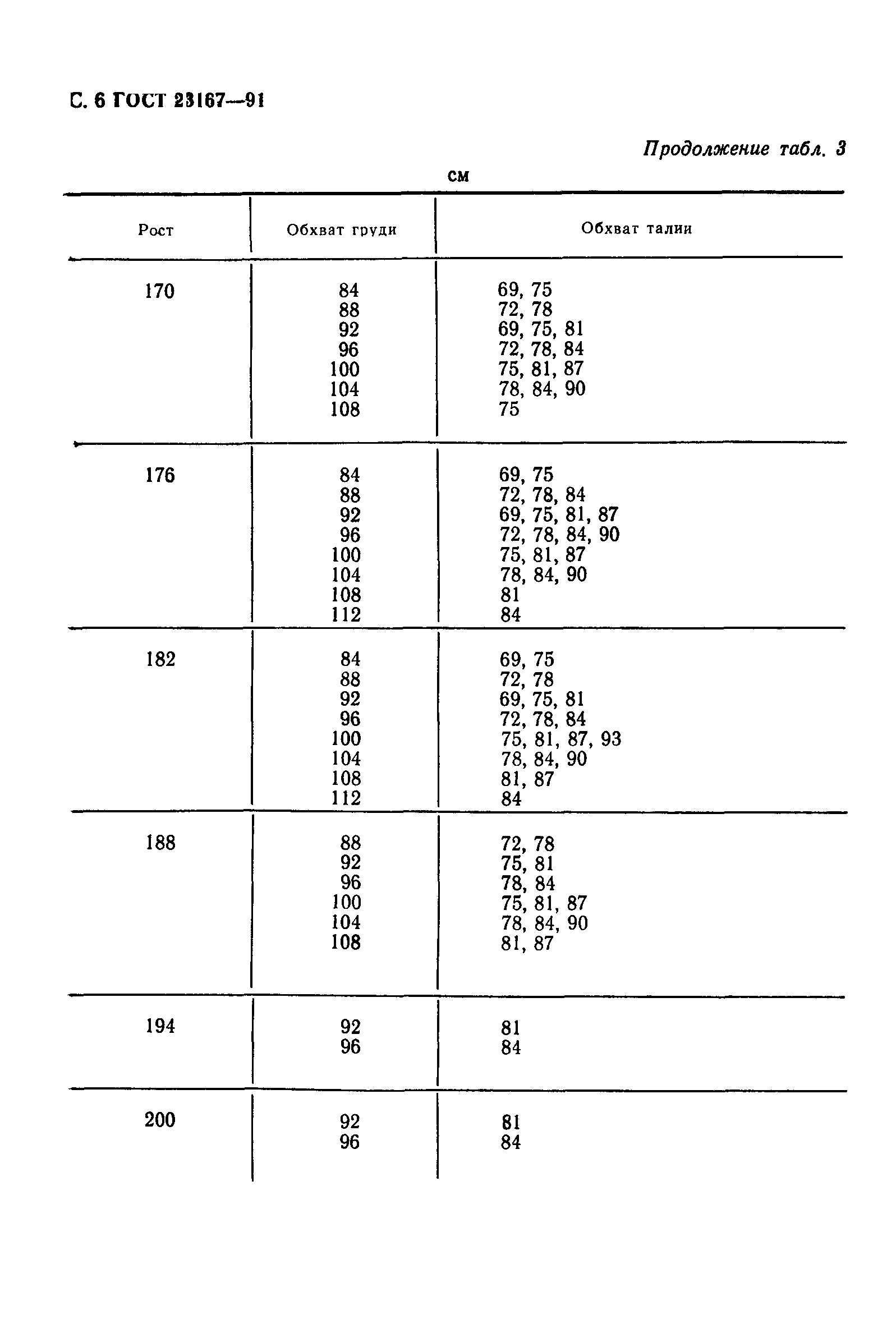 ГОСТ 23167-91