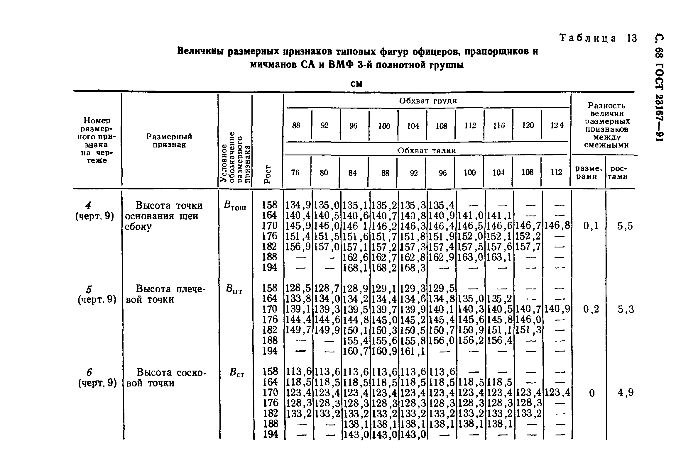 ГОСТ 23167-91