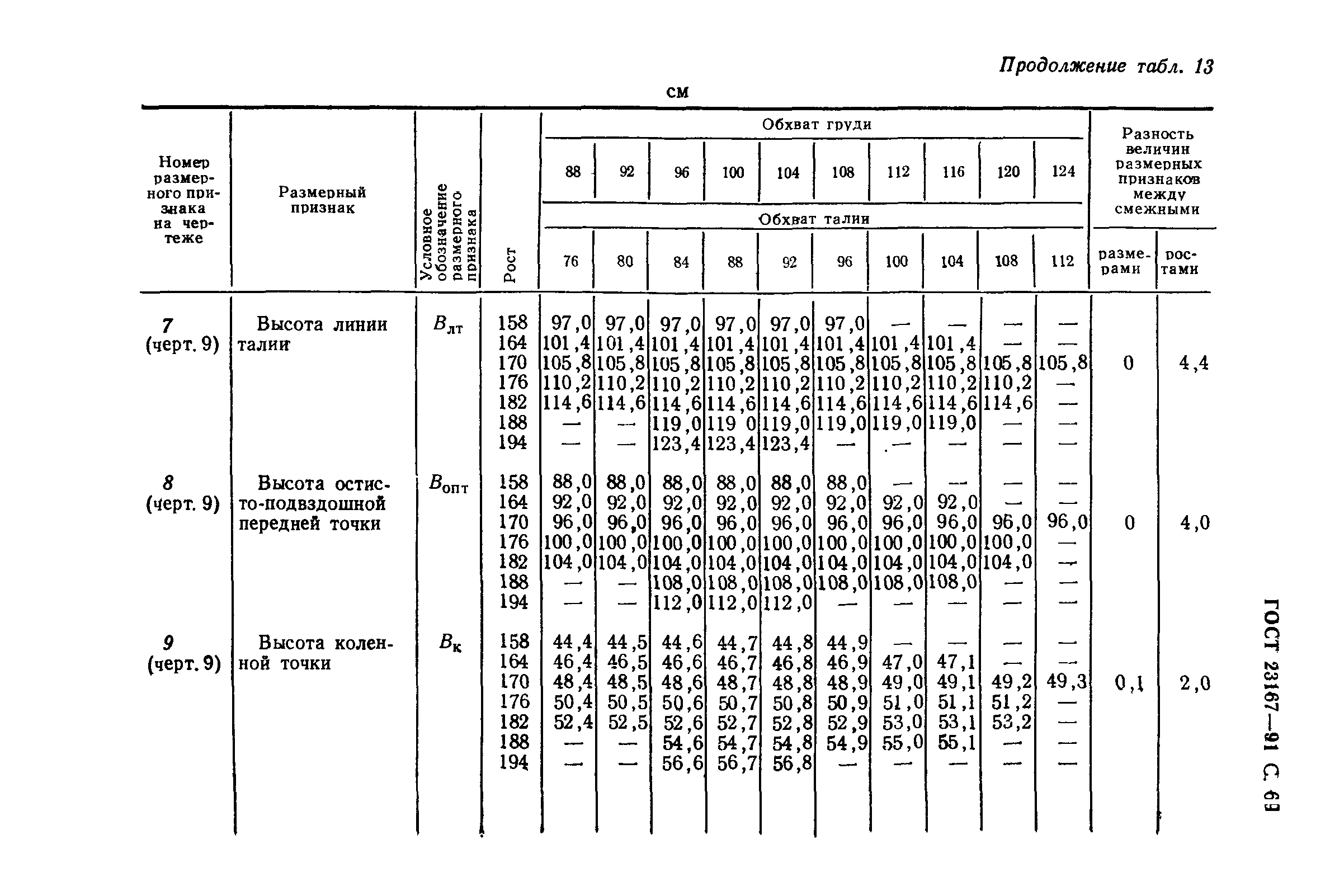 ГОСТ 23167-91