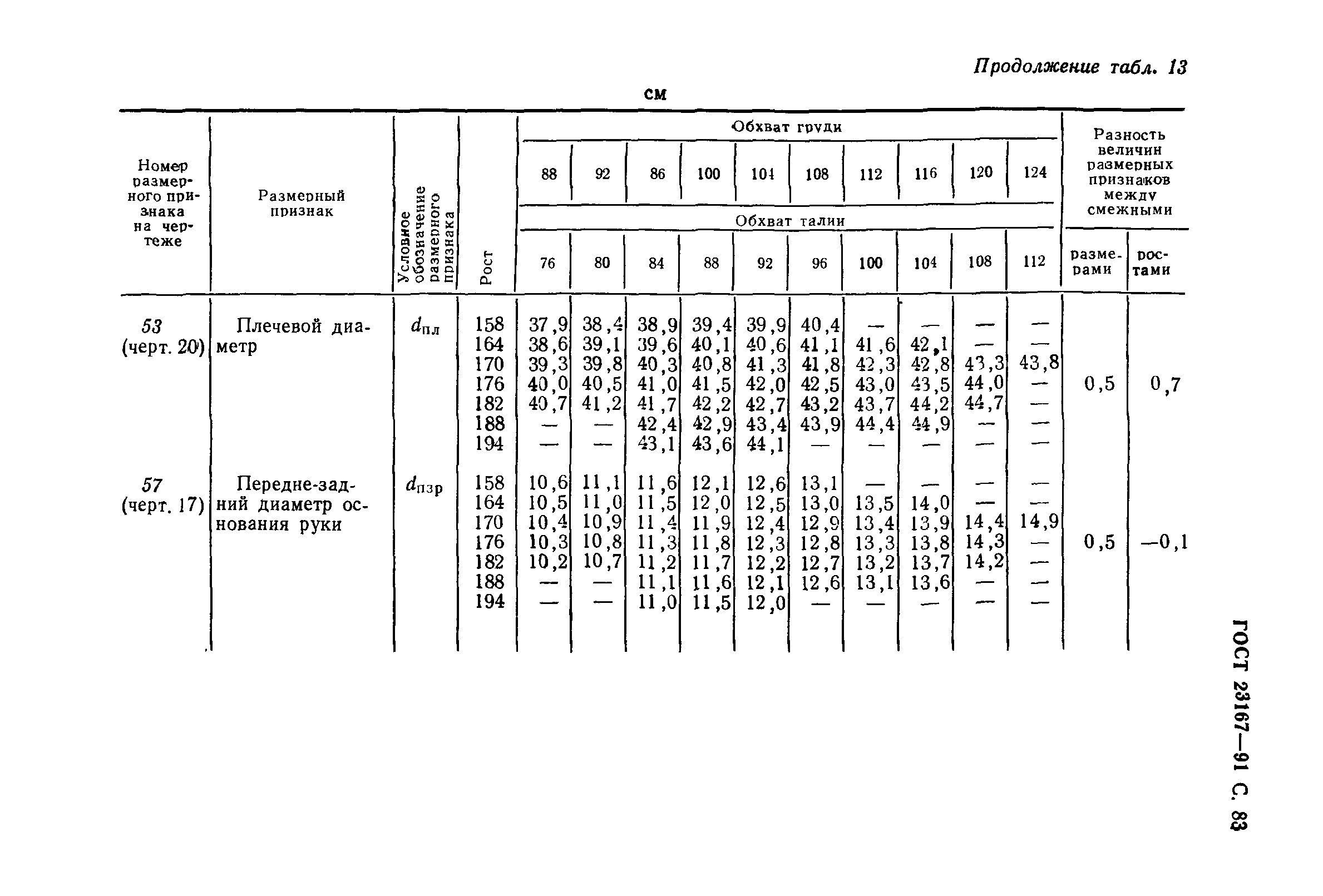 ГОСТ 23167-91