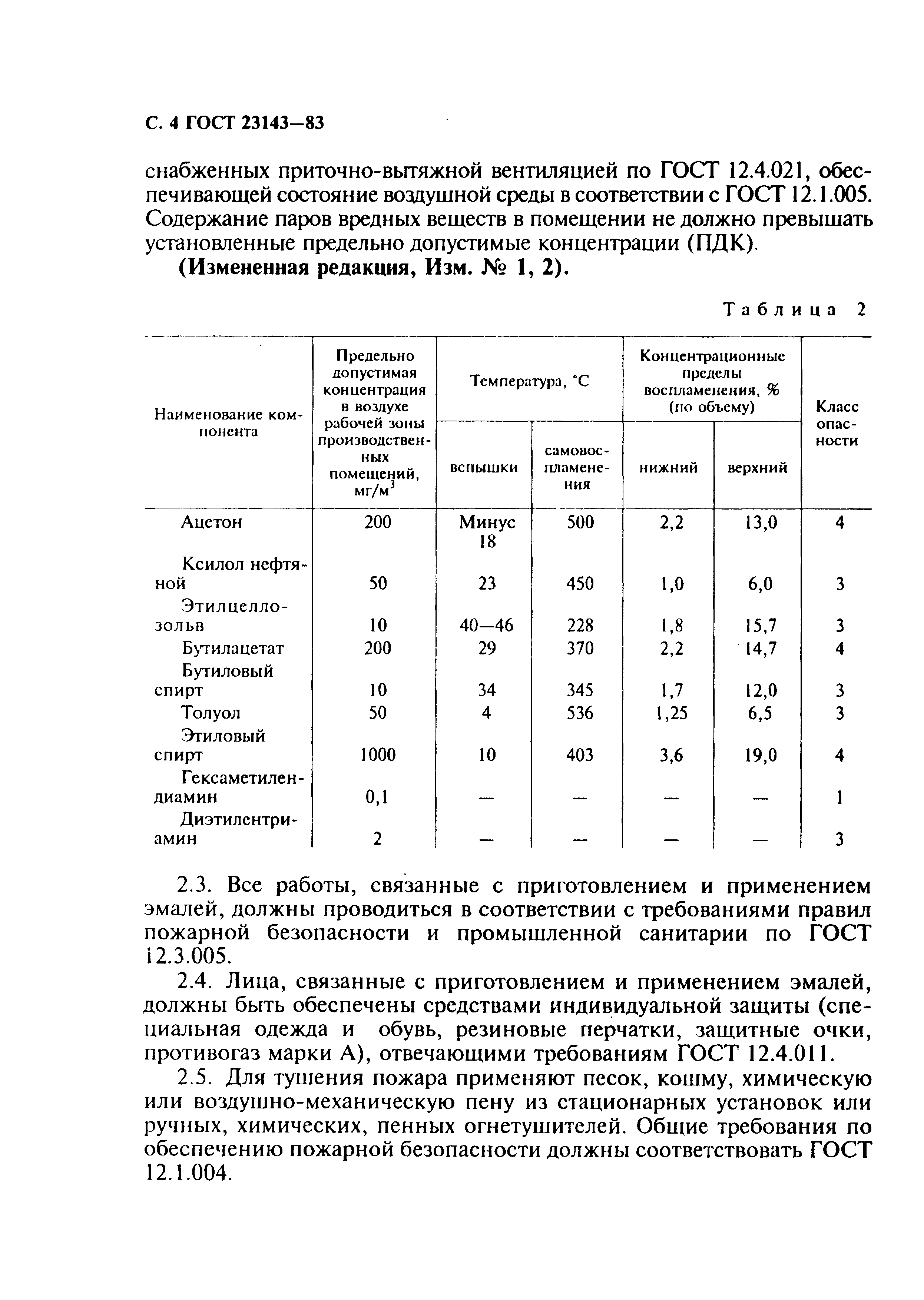 ГОСТ 23143-83